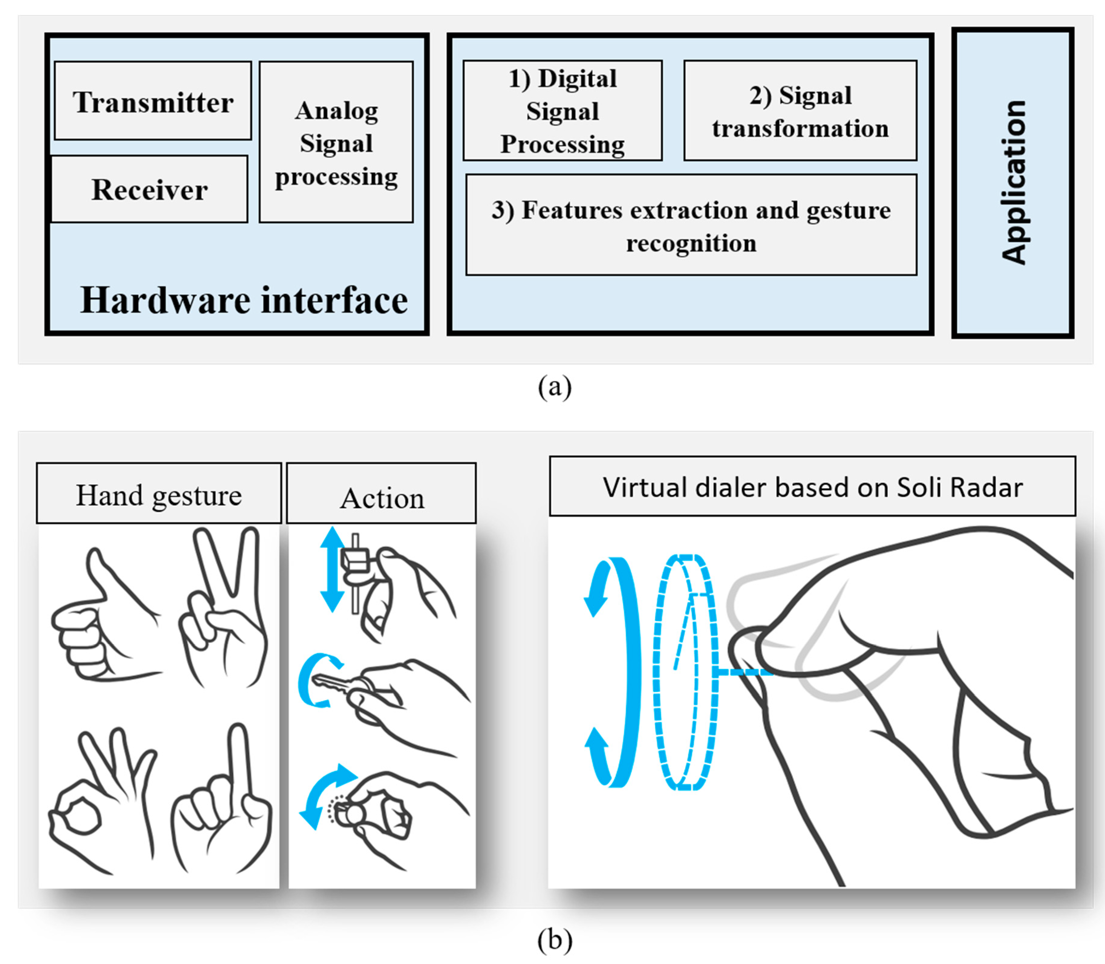 Remotesensing 13 00527 g010