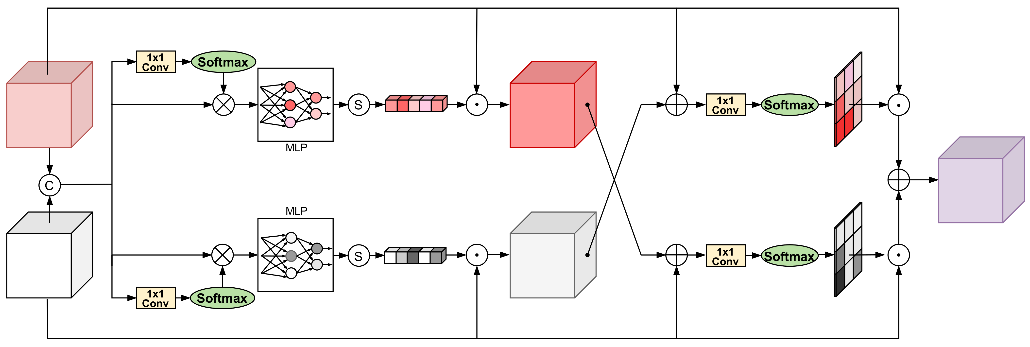 Remotesensing 13 00528 g003