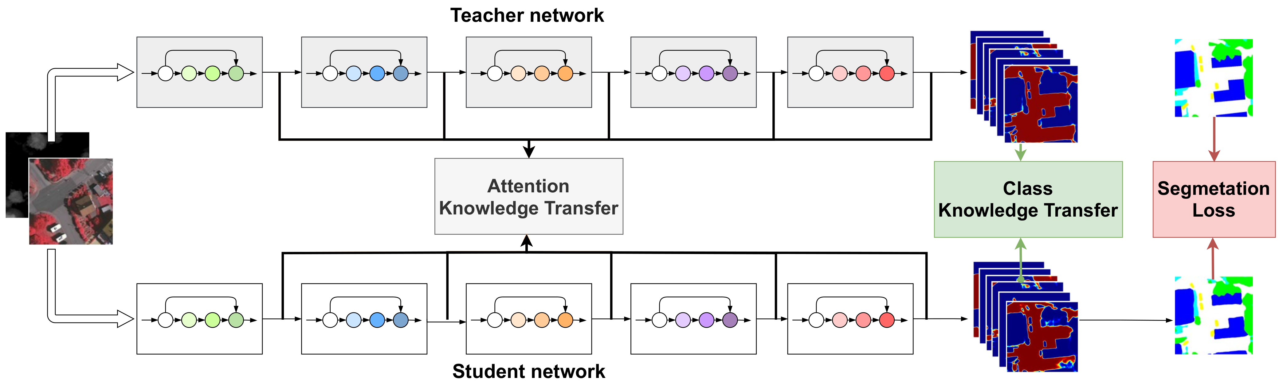 Remotesensing 13 00528 g005