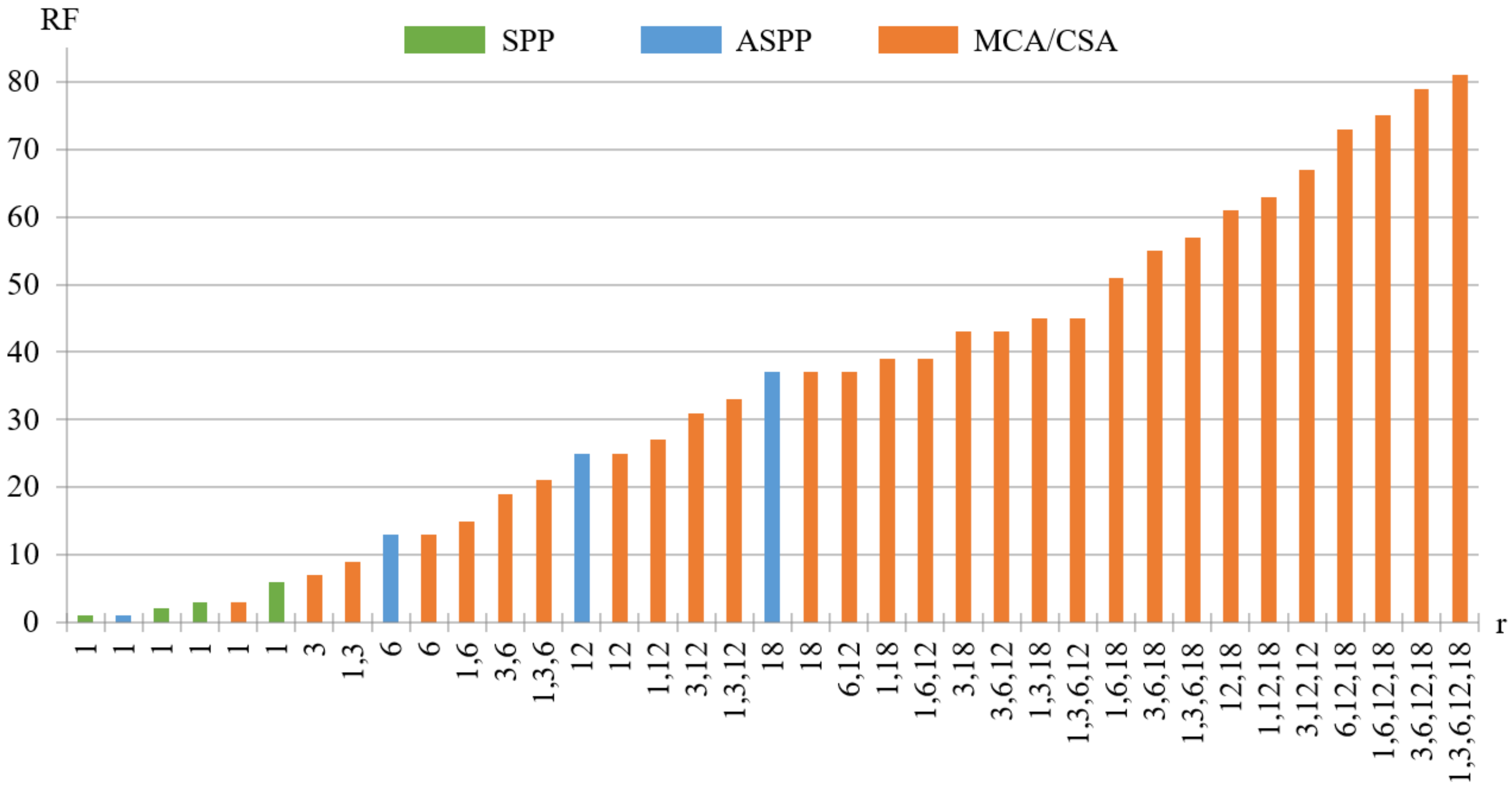 Remotesensing 13 00528 g007