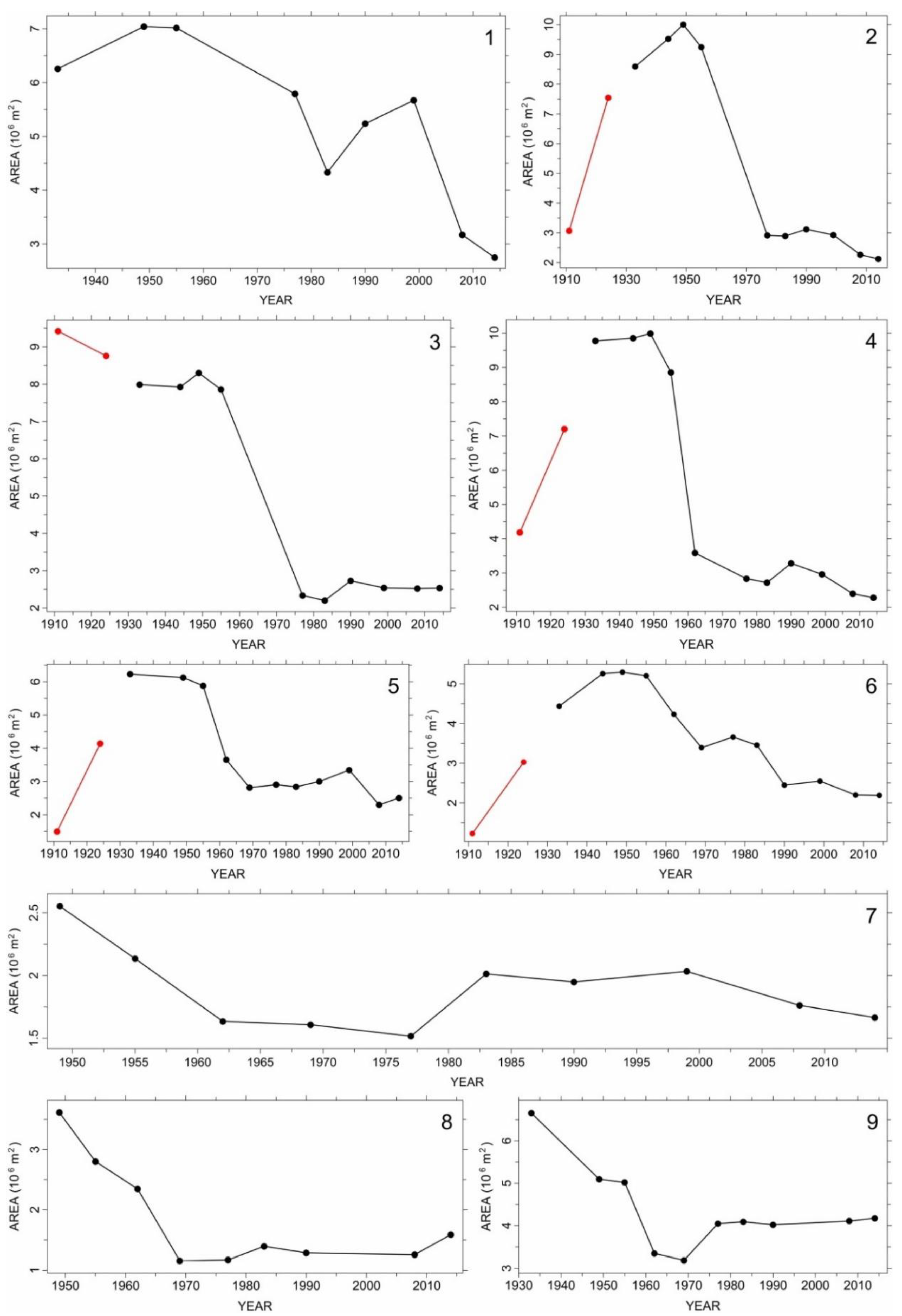 Remotesensing 13 00529 g012