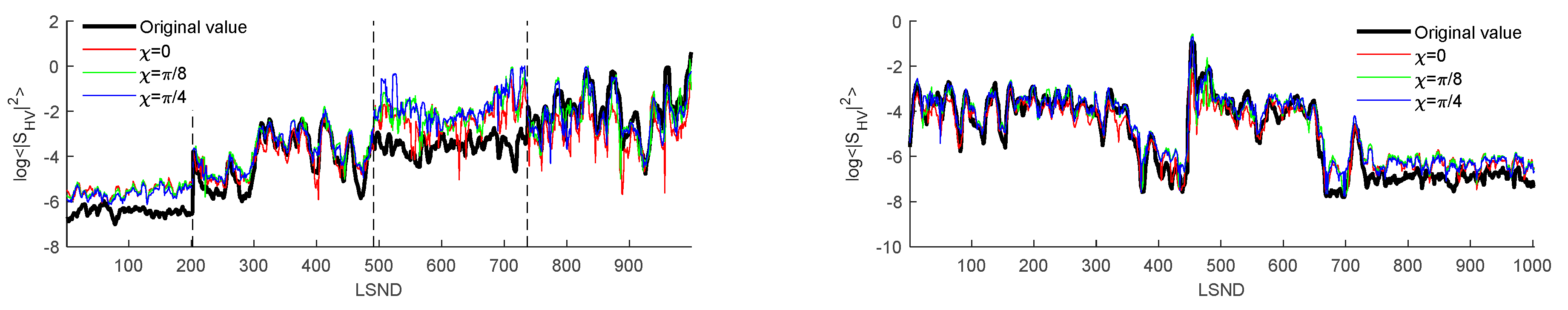 Remotesensing 13 00530 g005a