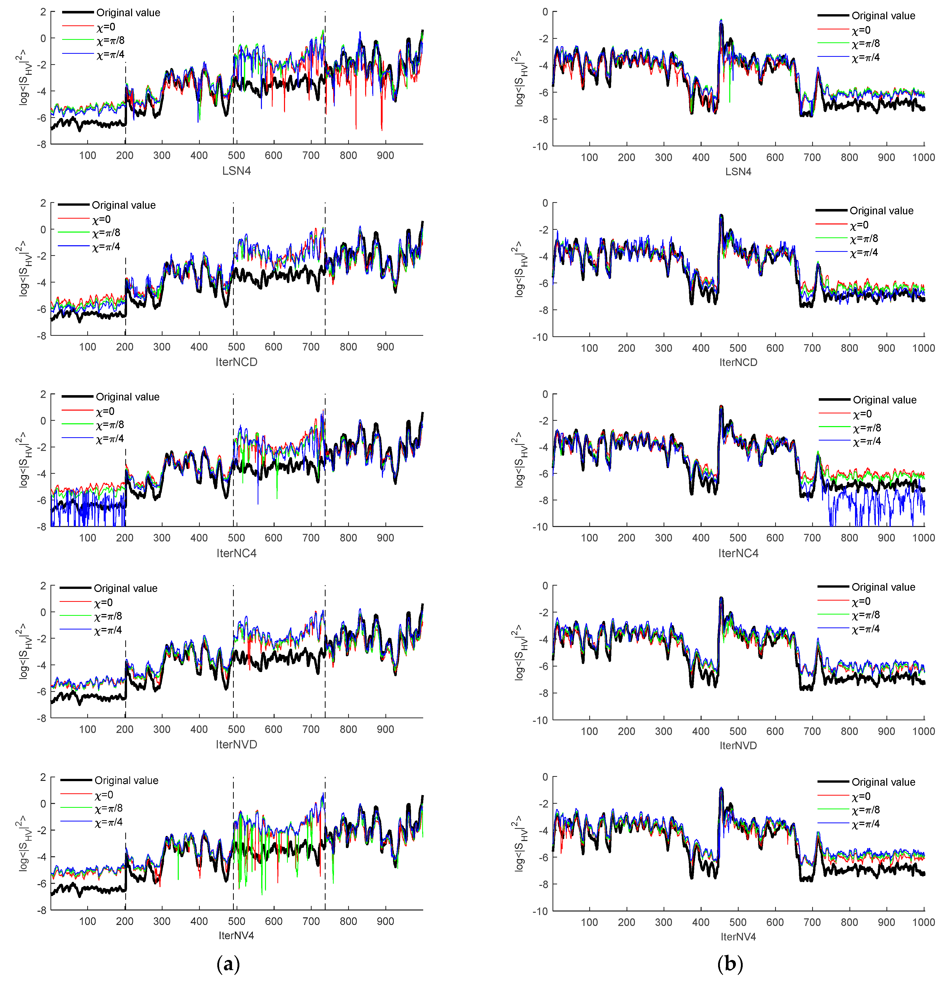 Remotesensing 13 00530 g005b