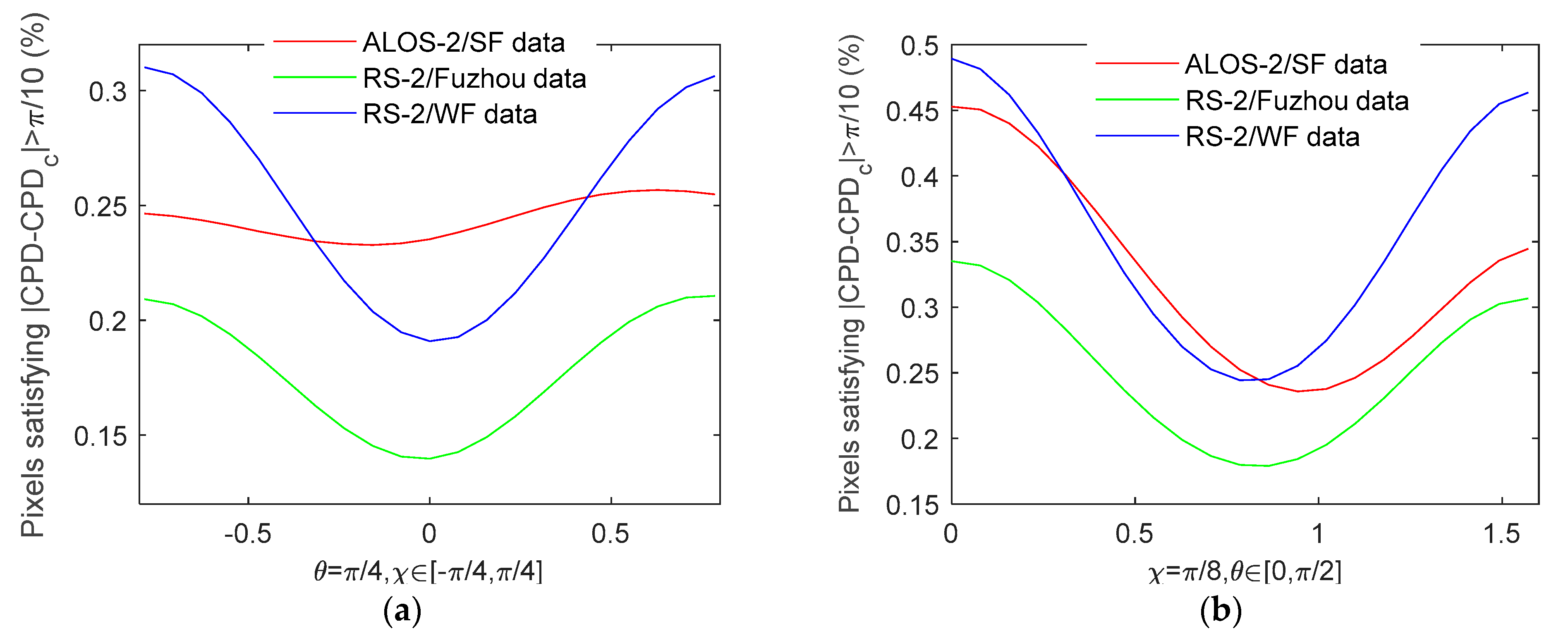Remotesensing 13 00530 g007