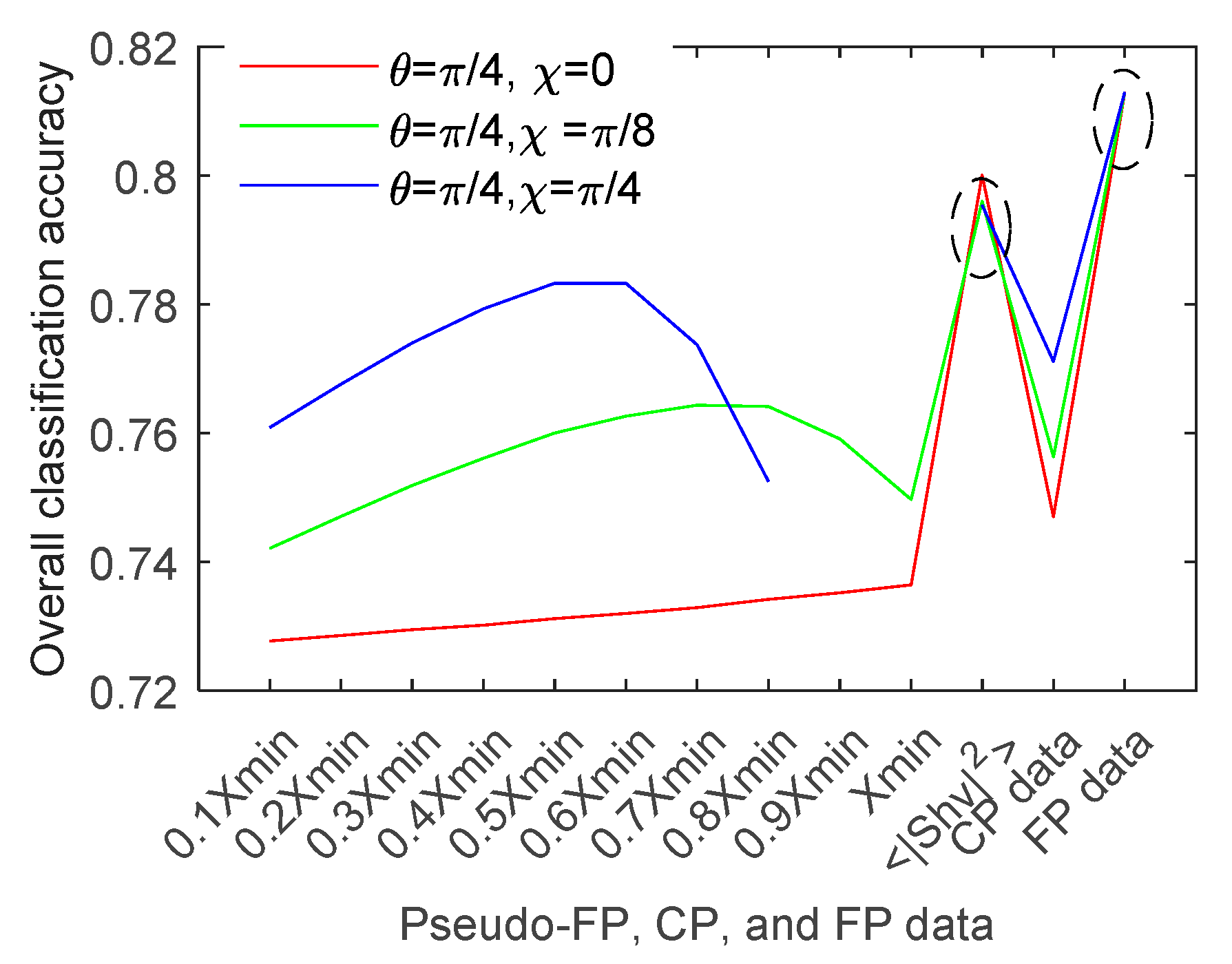 Remotesensing 13 00530 g008