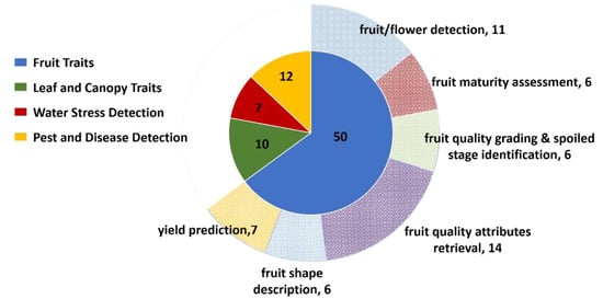 Remotesensing 13 00531 g0a1
