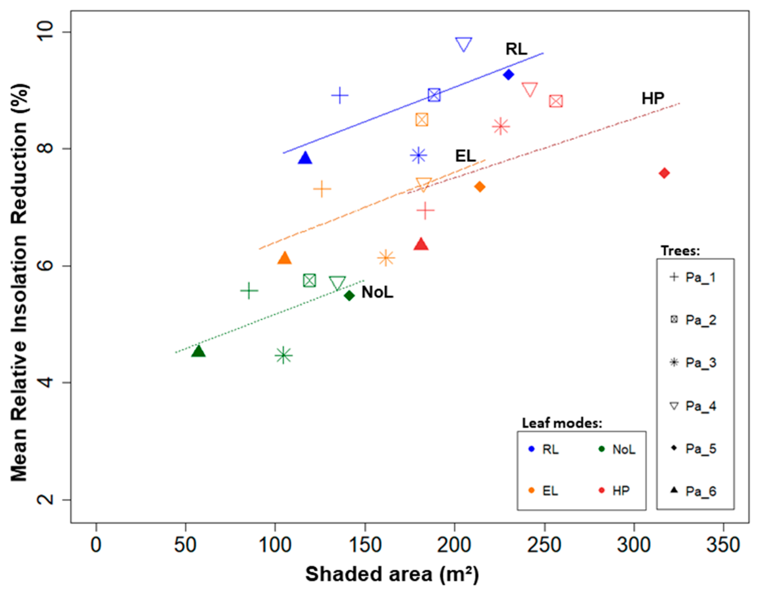 Remotesensing 13 00532 g006