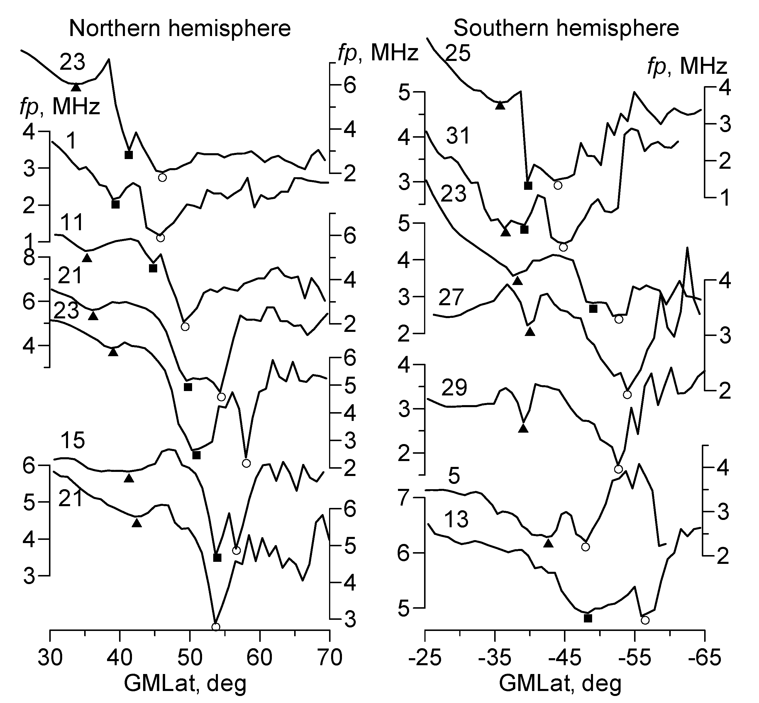 Remotesensing 13 00534 g002