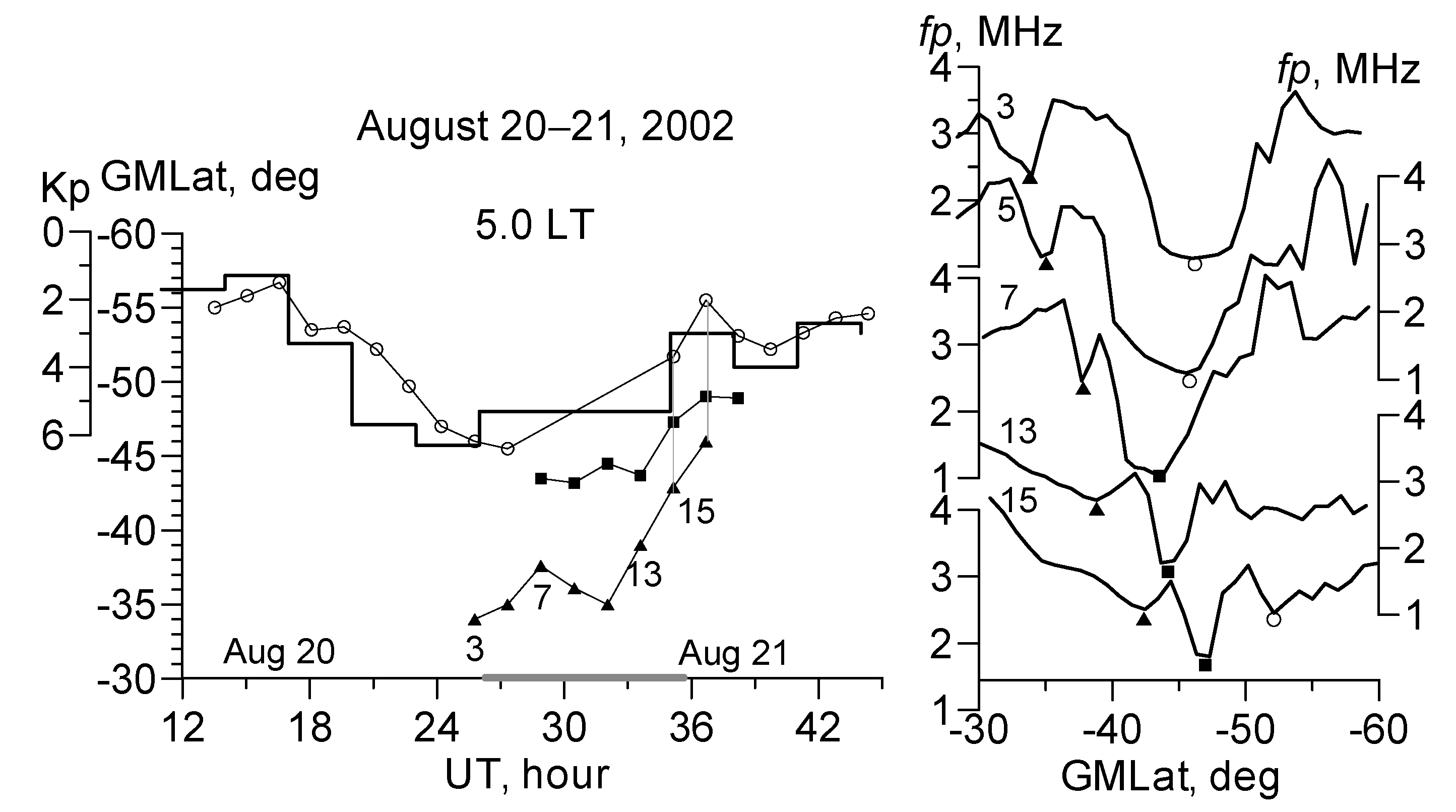 Remotesensing 13 00534 g005
