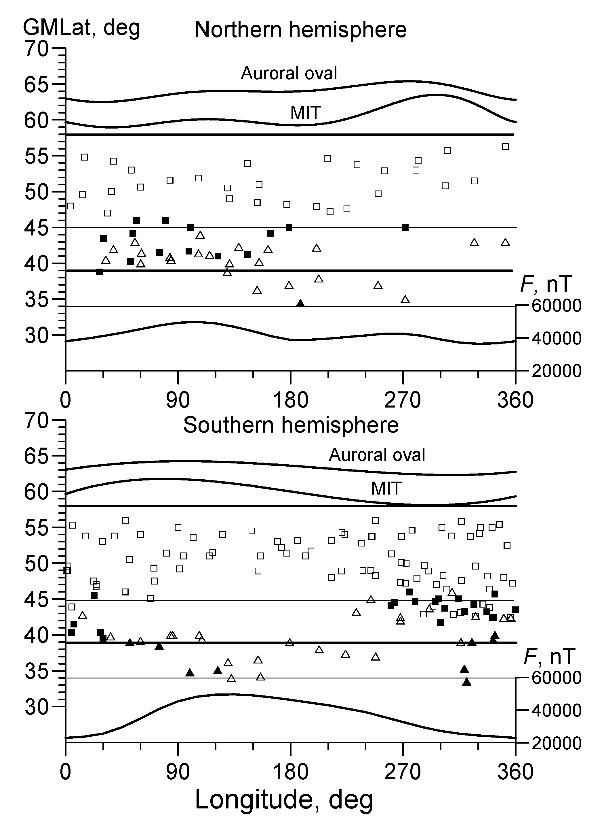 Remotesensing 13 00534 g008