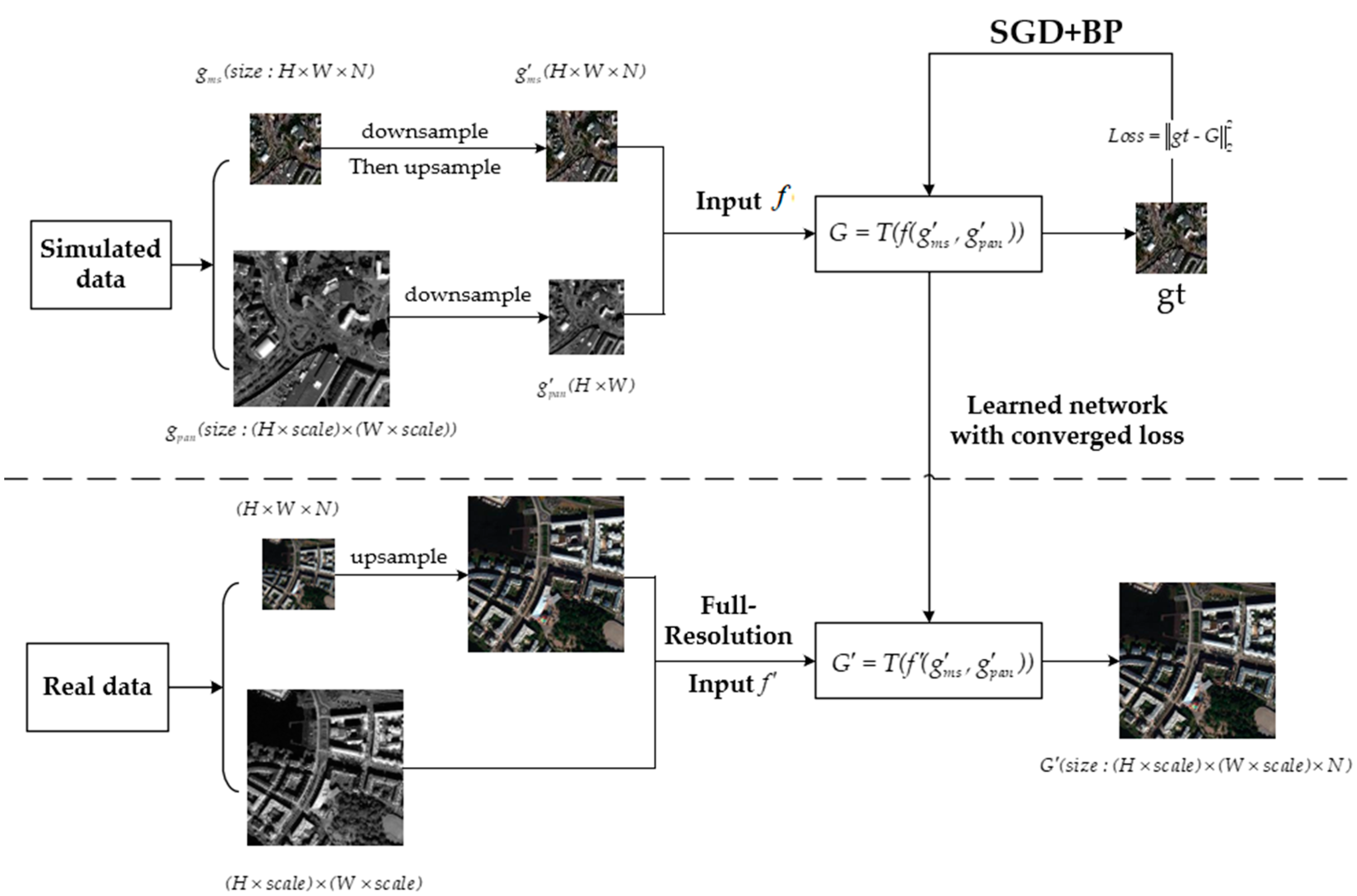 Remotesensing 13 00535 g001