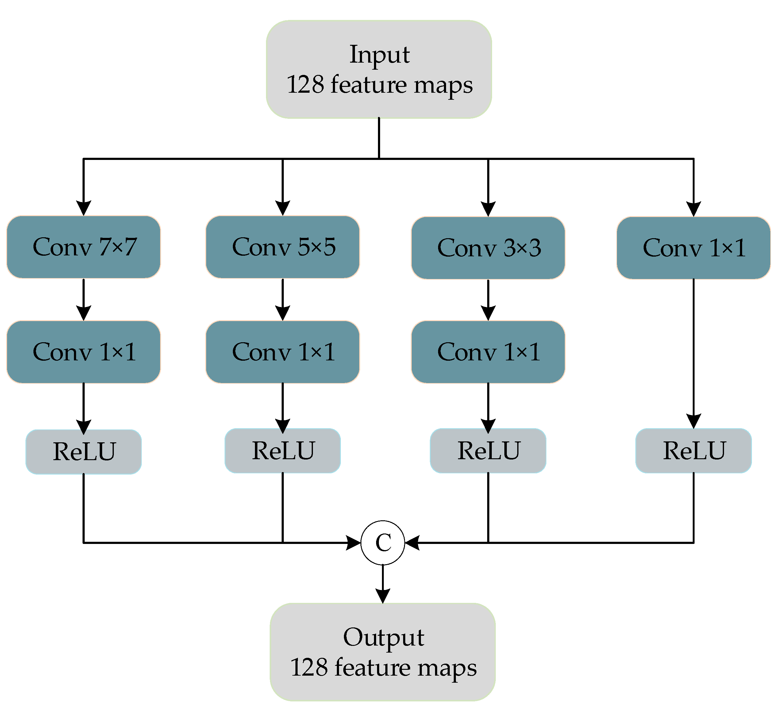 Remotesensing 13 00535 g003