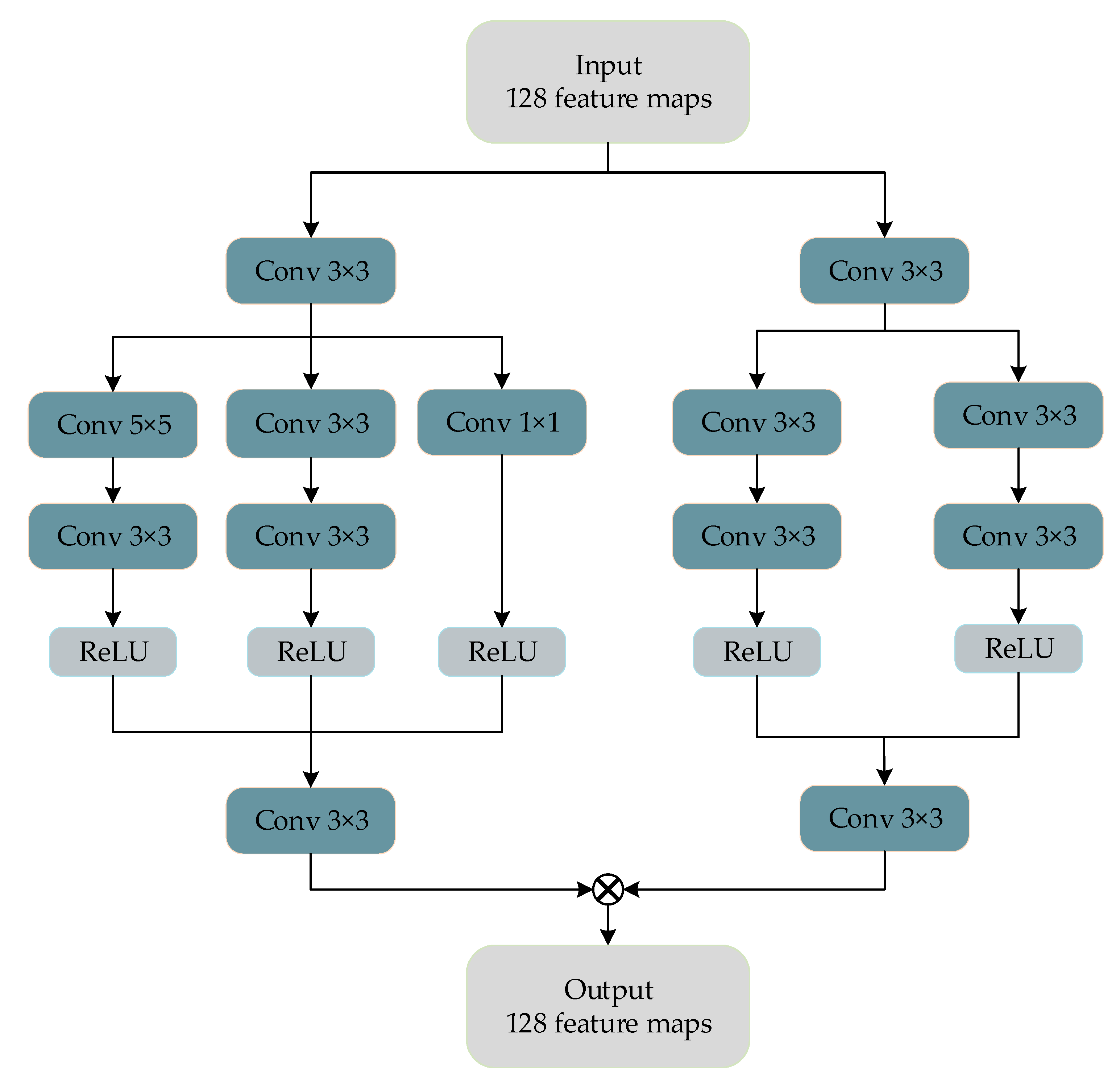 Remotesensing 13 00535 g004