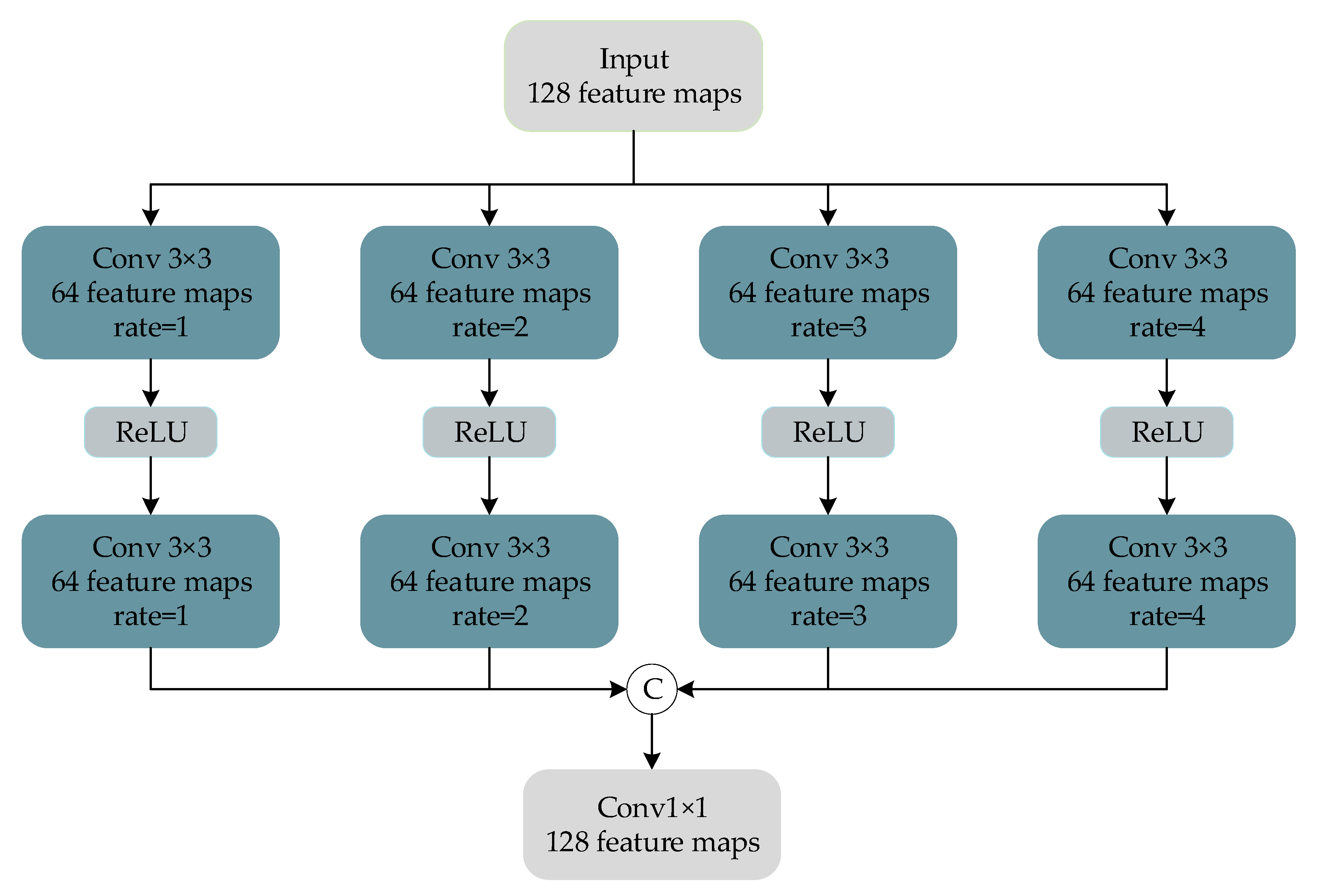 Remotesensing 13 00535 g005