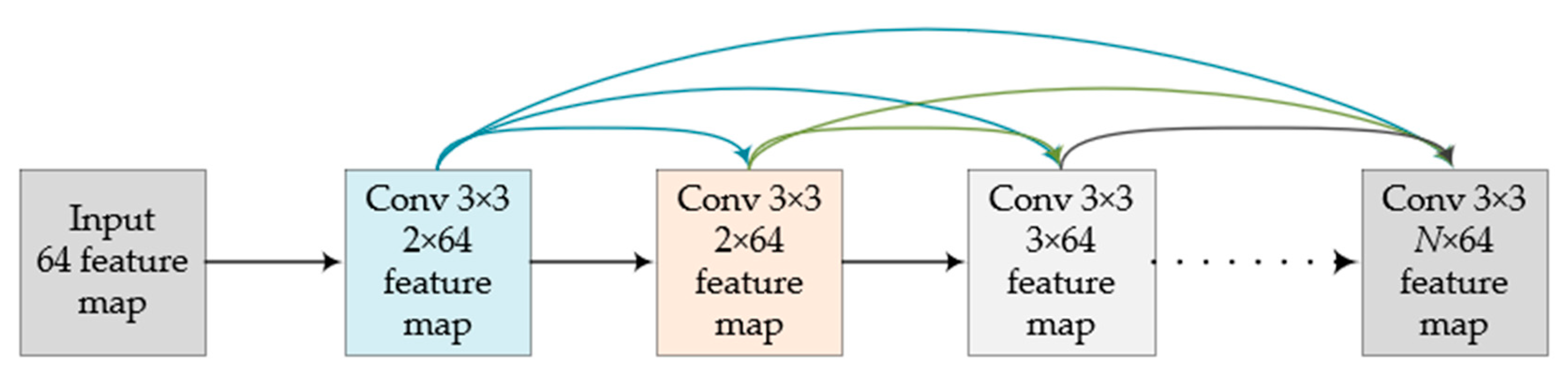 Remotesensing 13 00535 g006