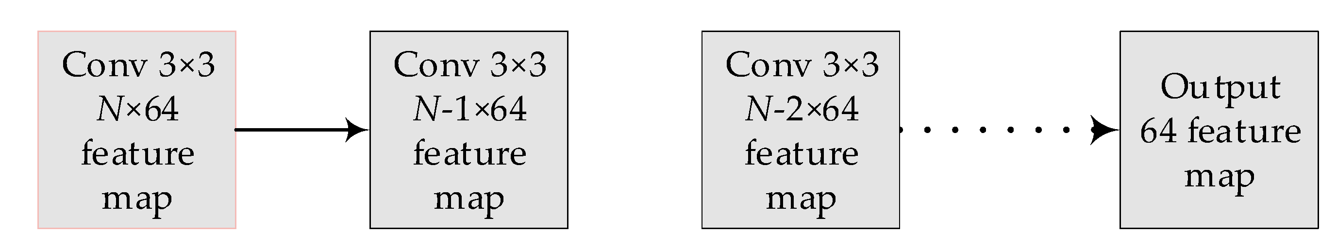 Remotesensing 13 00535 g007