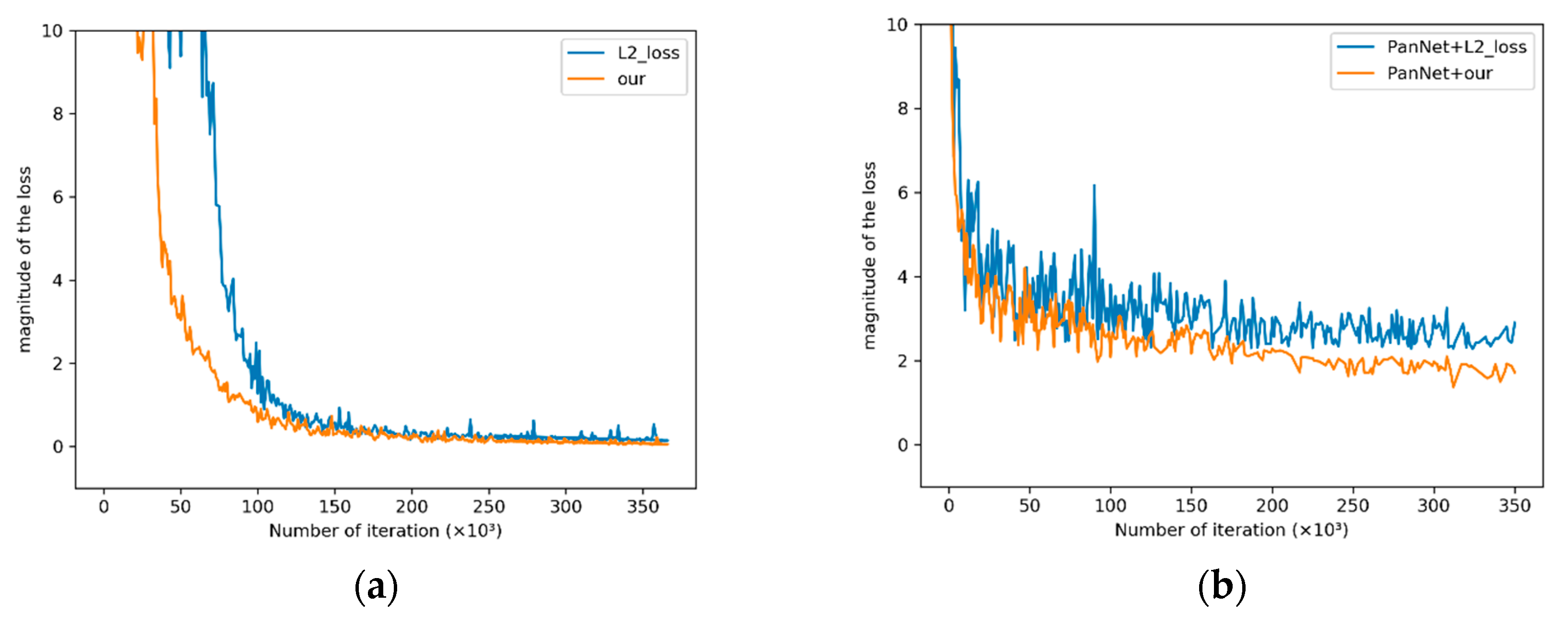 Remotesensing 13 00535 g012