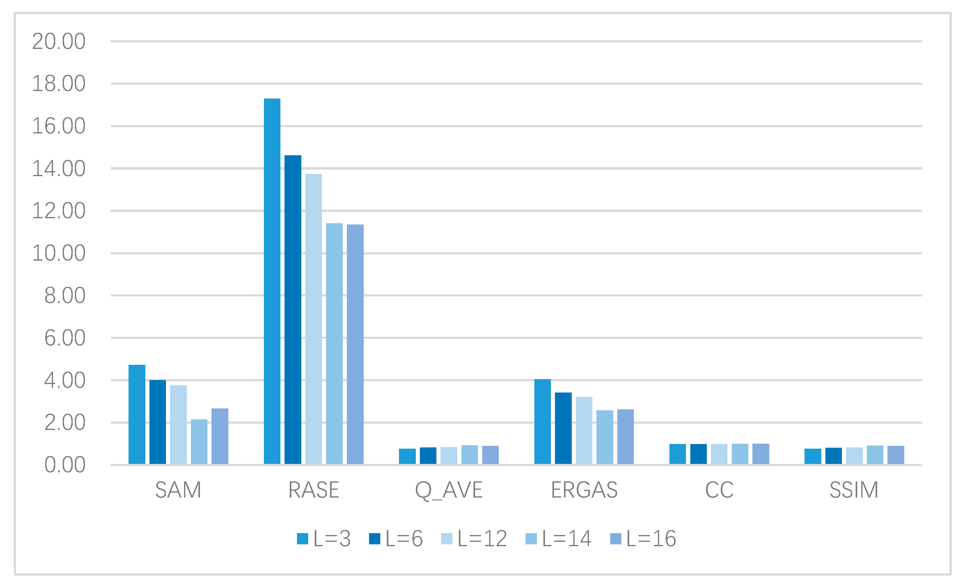 Remotesensing 13 00535 g013