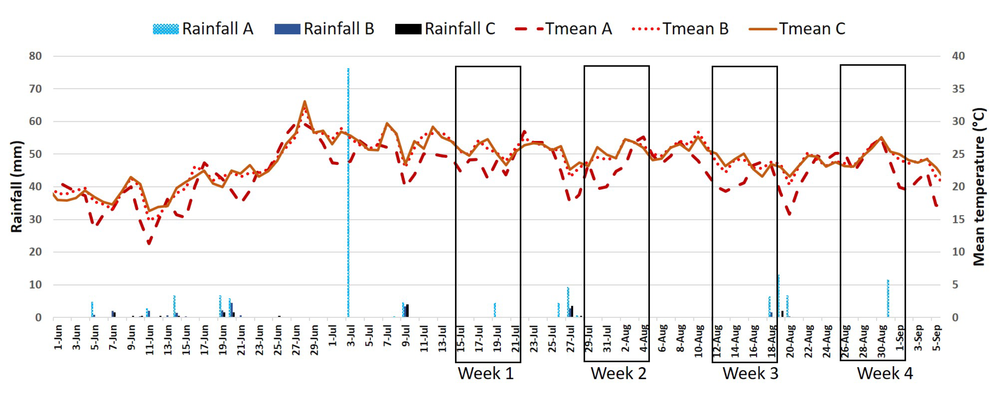 Remotesensing 13 00536 g005