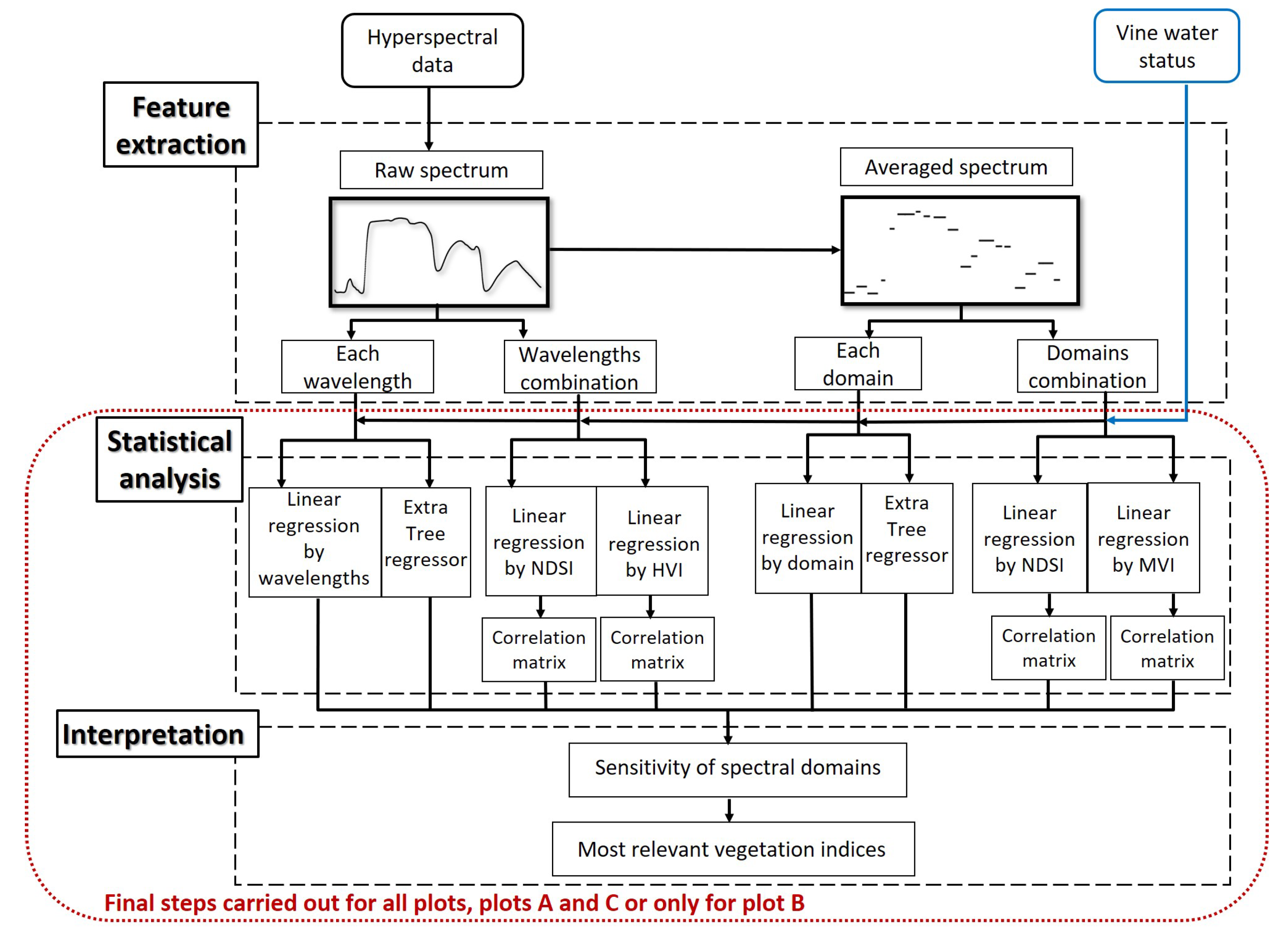 Remotesensing 13 00536 g010