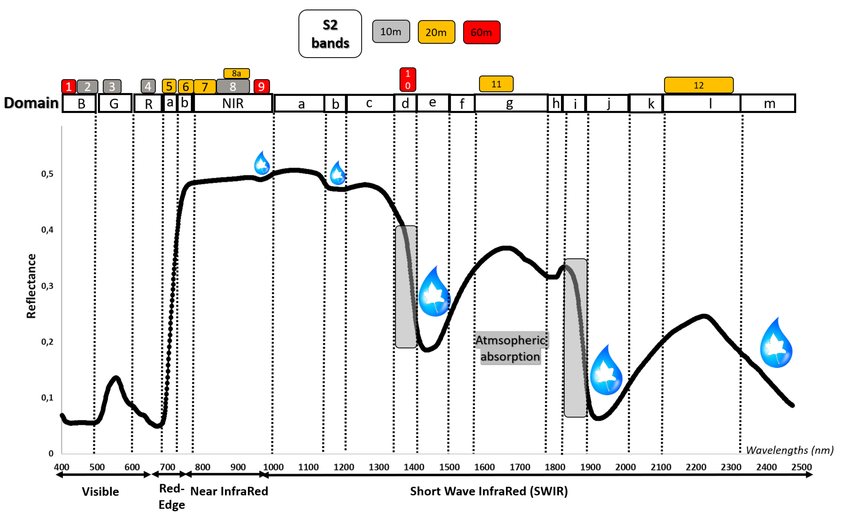 Remotesensing 13 00536 g011