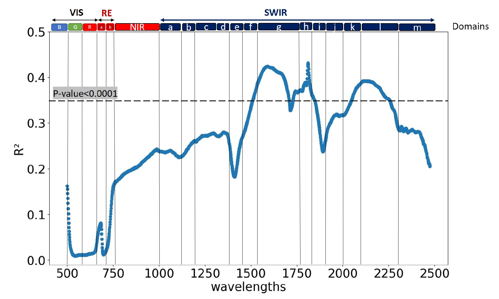 Remotesensing 13 00536 g012