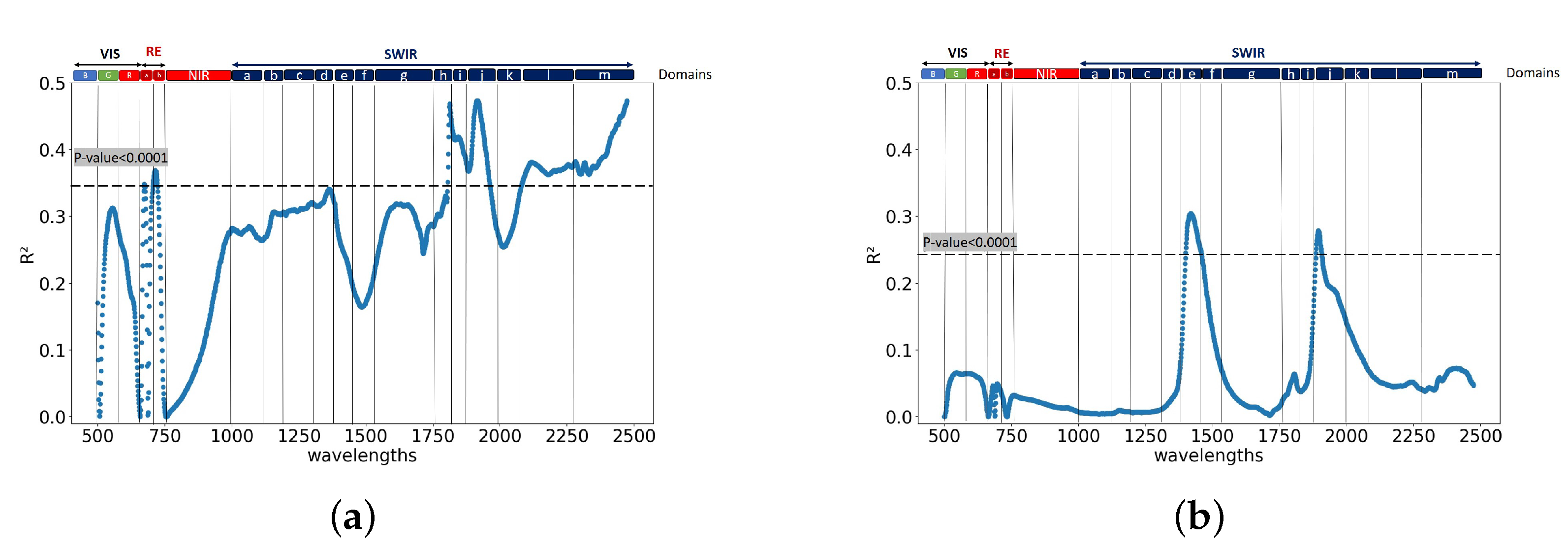 Remotesensing 13 00536 g013