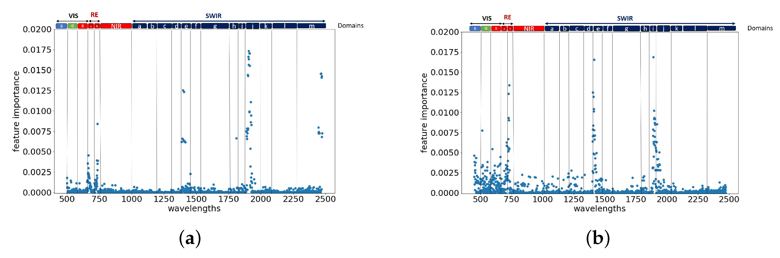 Remotesensing 13 00536 g015
