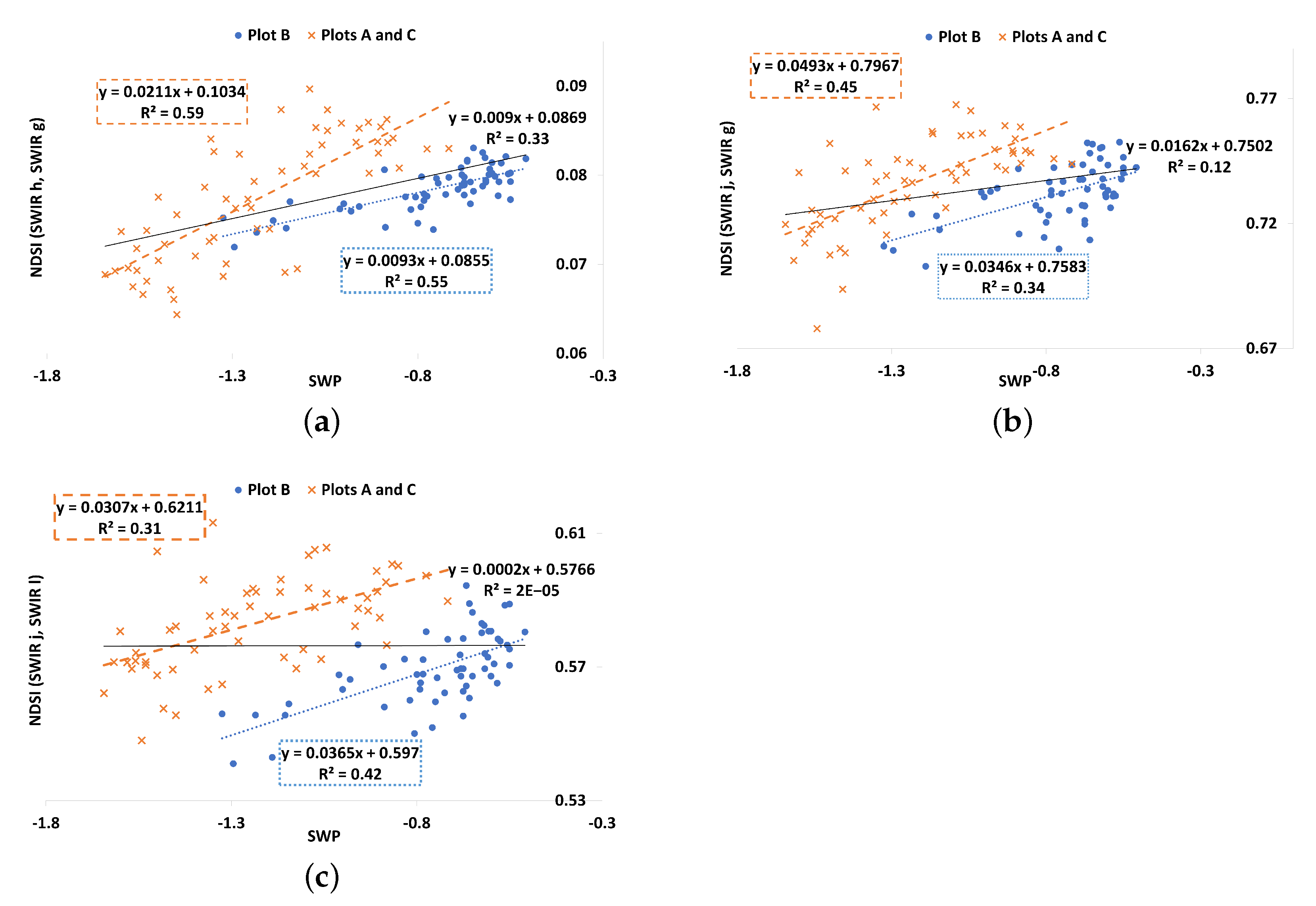Remotesensing 13 00536 g021
