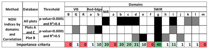 Remotesensing 13 00536 i001 Remotesensing 13 00536 i001