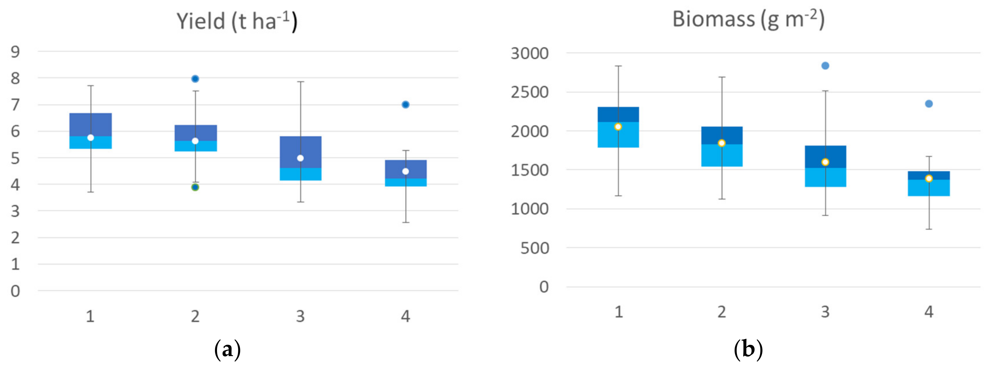 Remotesensing 13 00541 g005a
