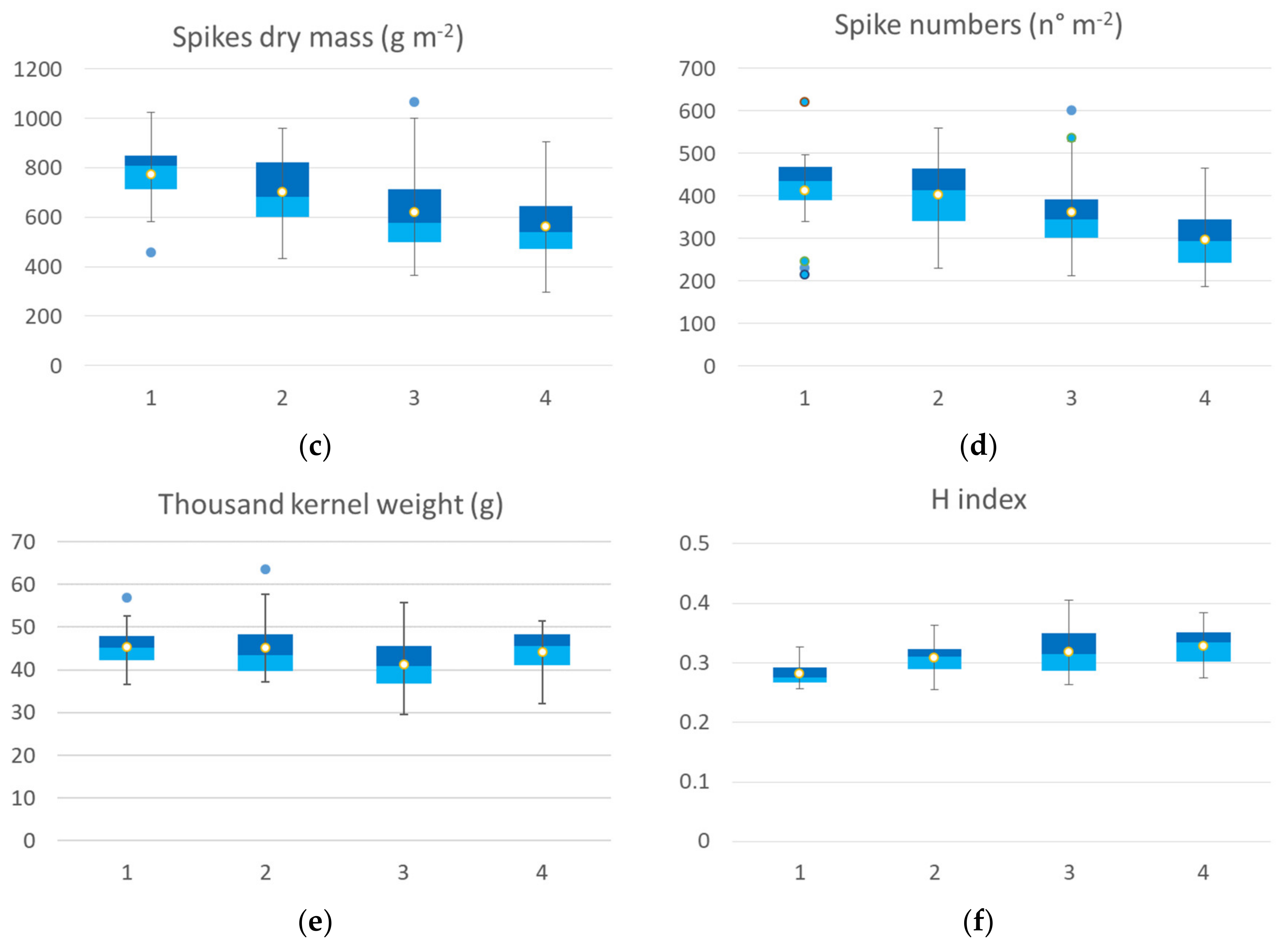 Remotesensing 13 00541 g005b