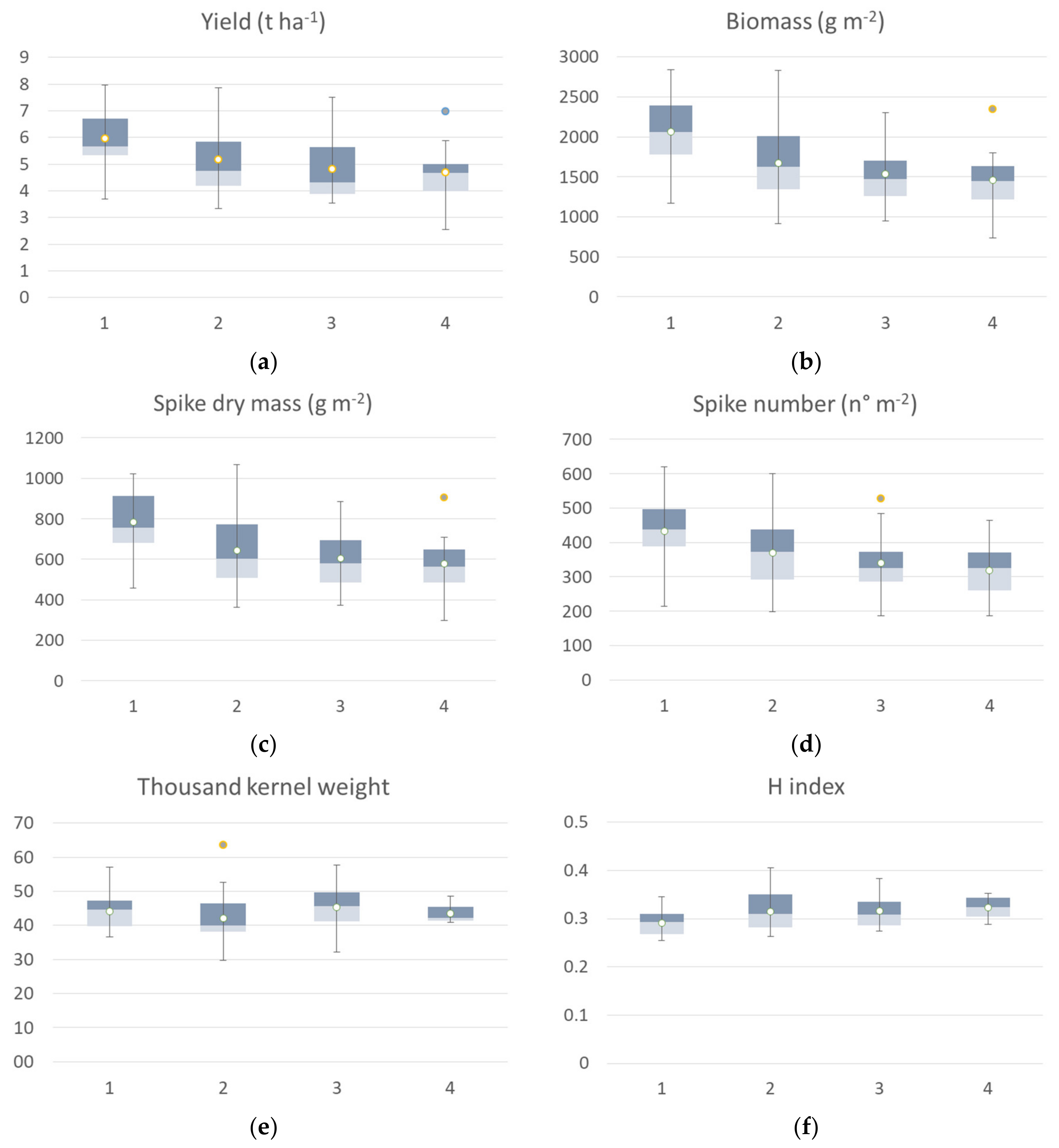 Remotesensing 13 00541 g007