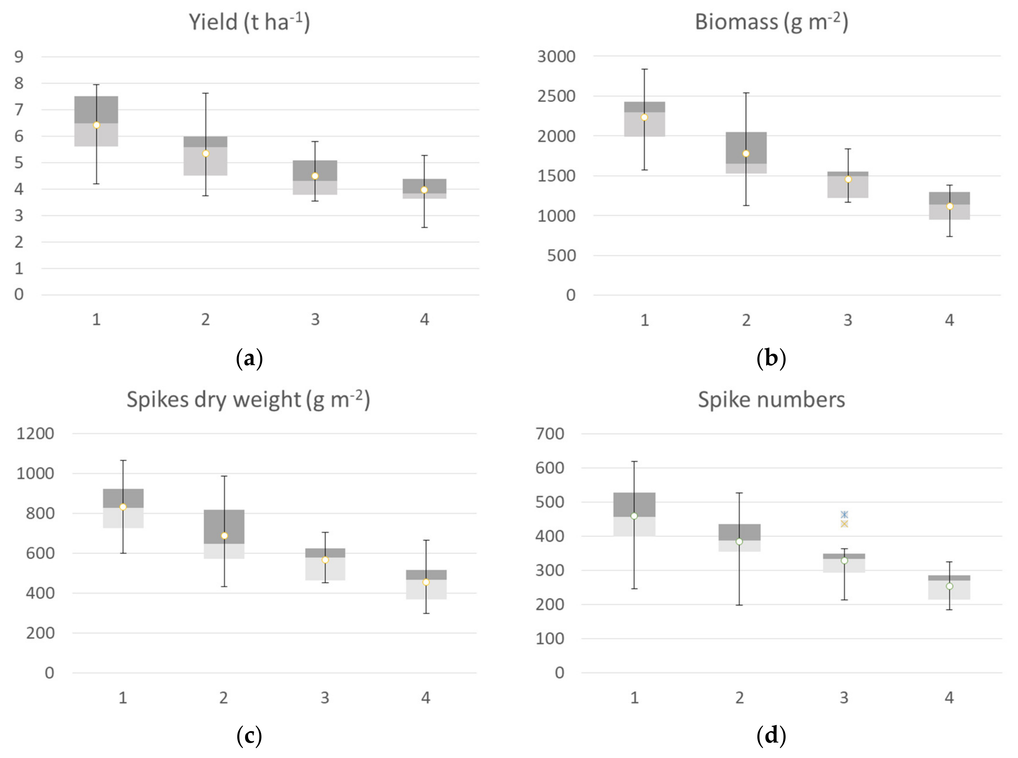 Remotesensing 13 00541 g009a
