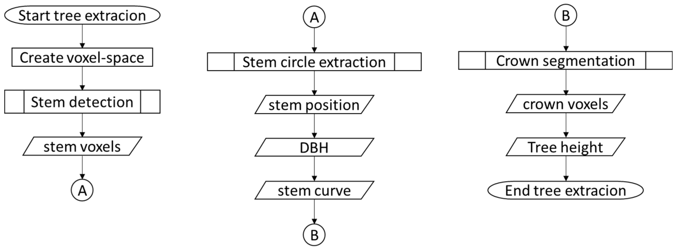 Remotesensing 13 00542 g001