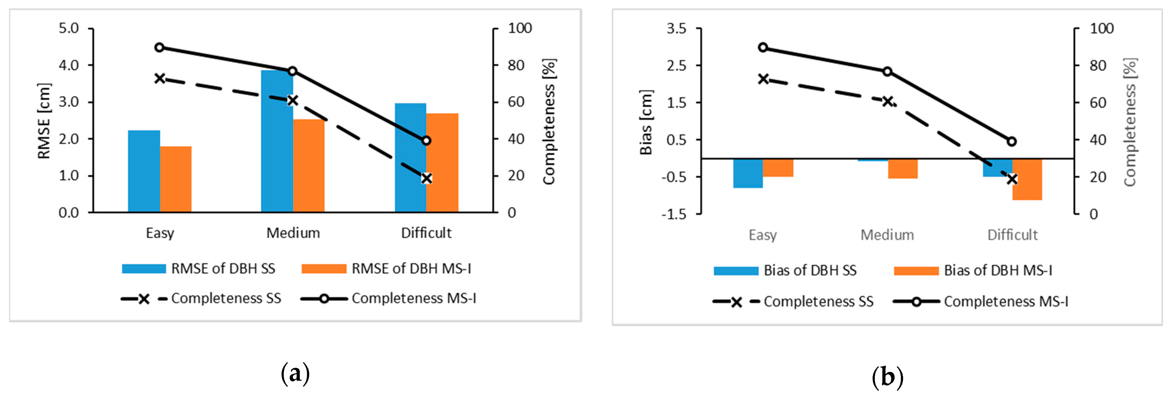 Remotesensing 13 00542 g010
