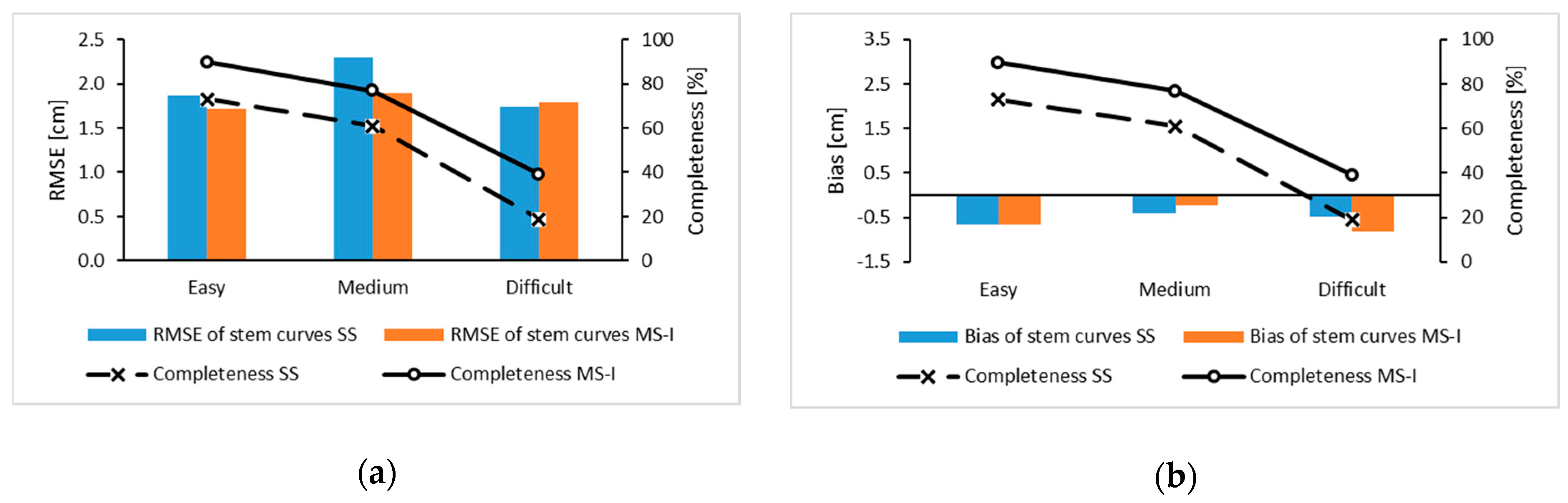 Remotesensing 13 00542 g011