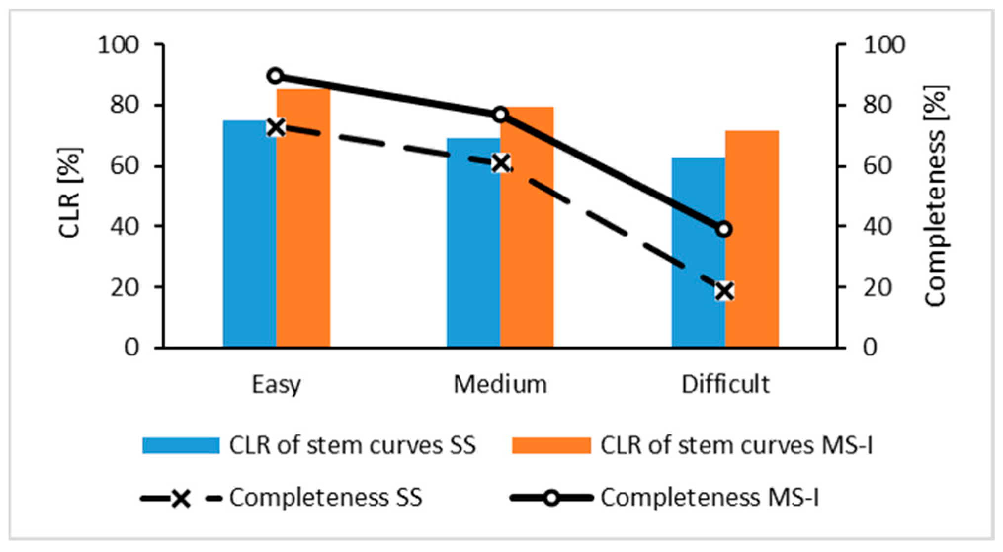 Remotesensing 13 00542 g012