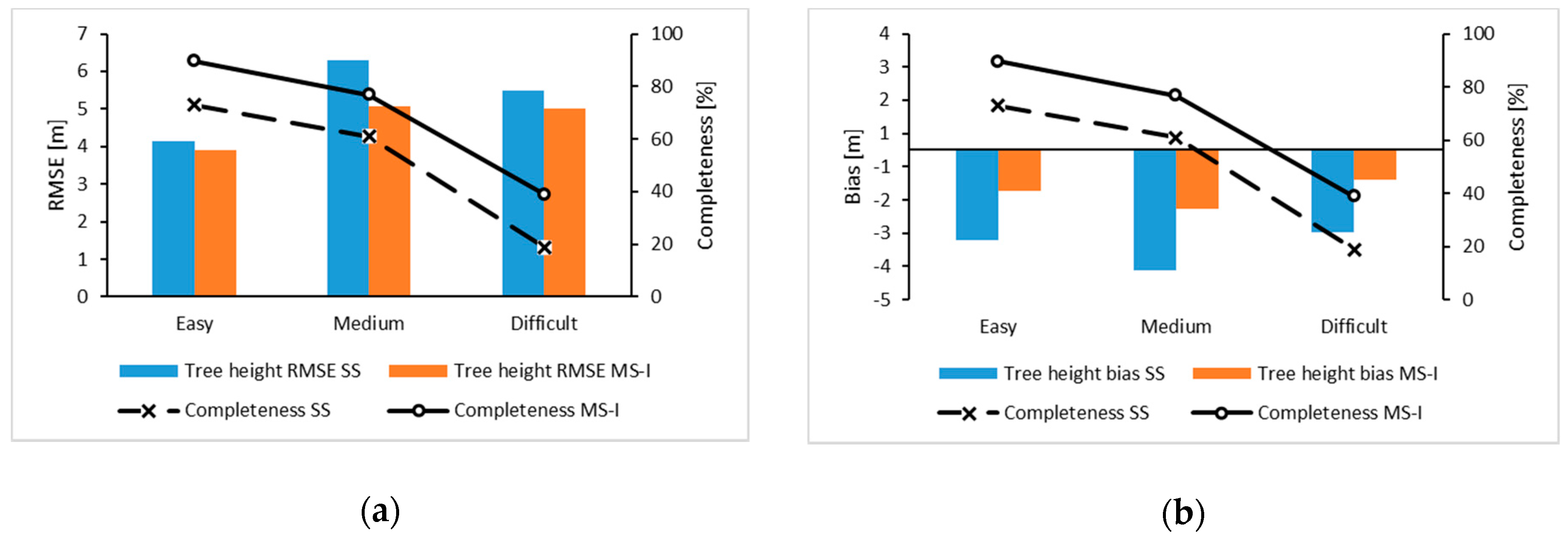 Remotesensing 13 00542 g013
