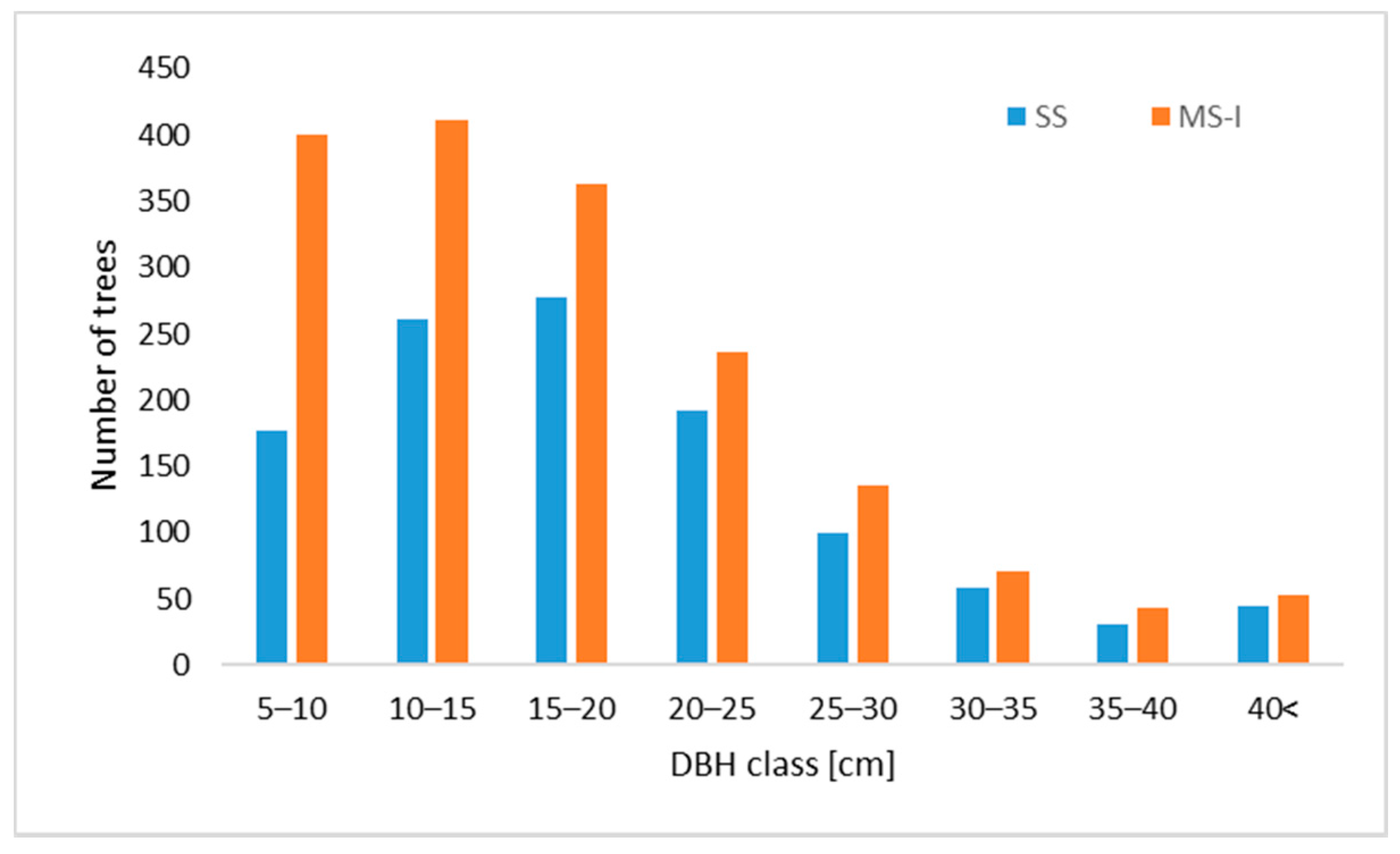 Remotesensing 13 00542 g015