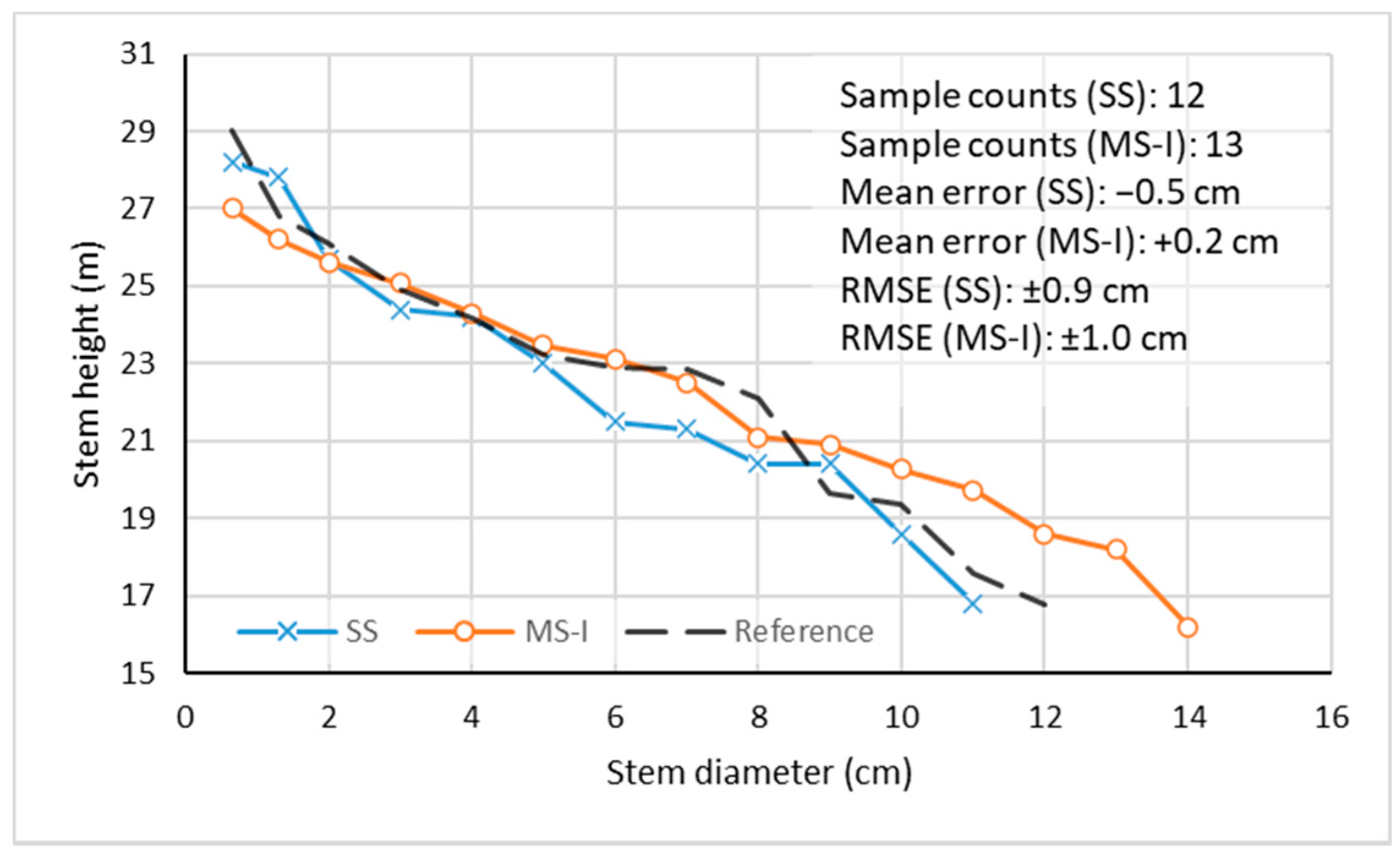 Remotesensing 13 00542 g016