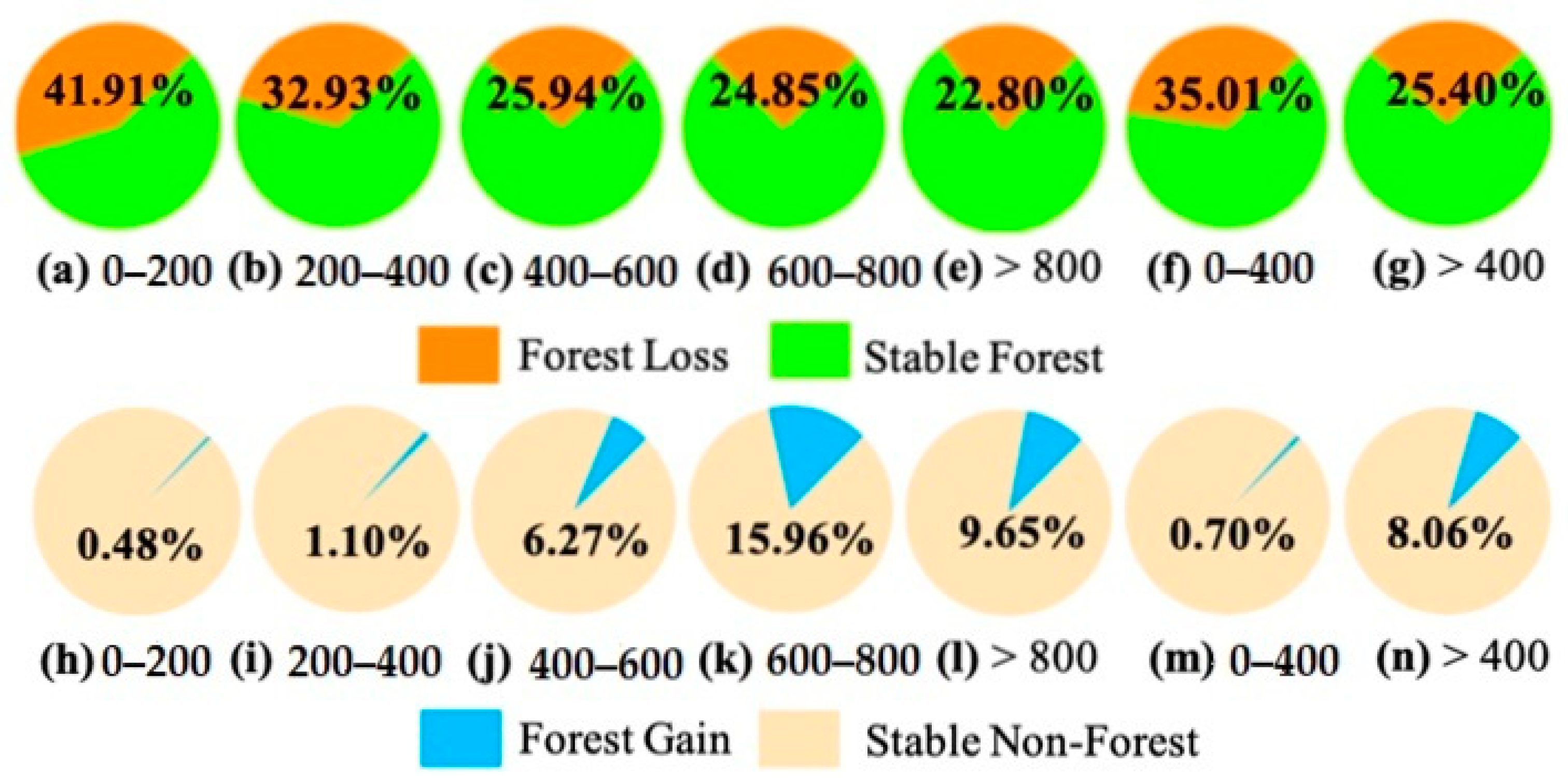 Remotesensing 13 00543 g010