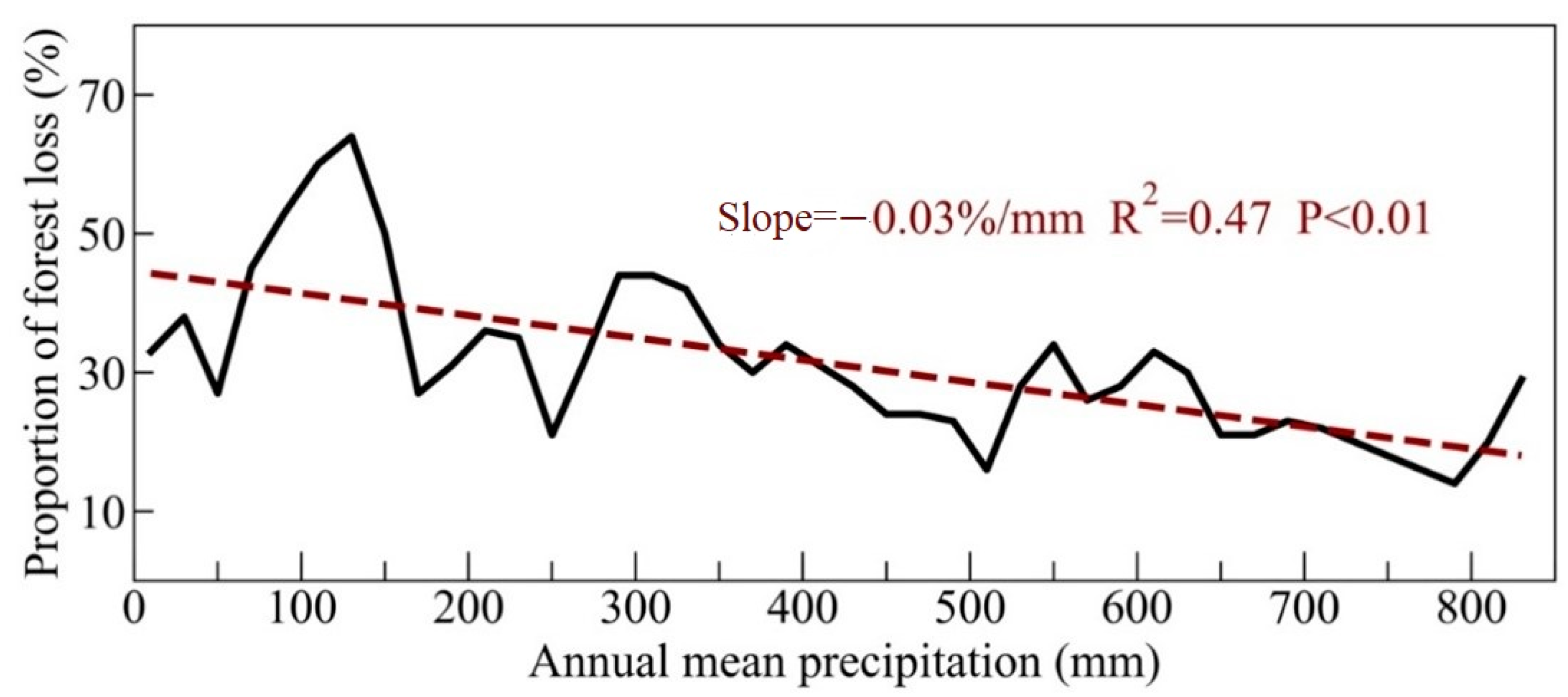 Remotesensing 13 00543 g011