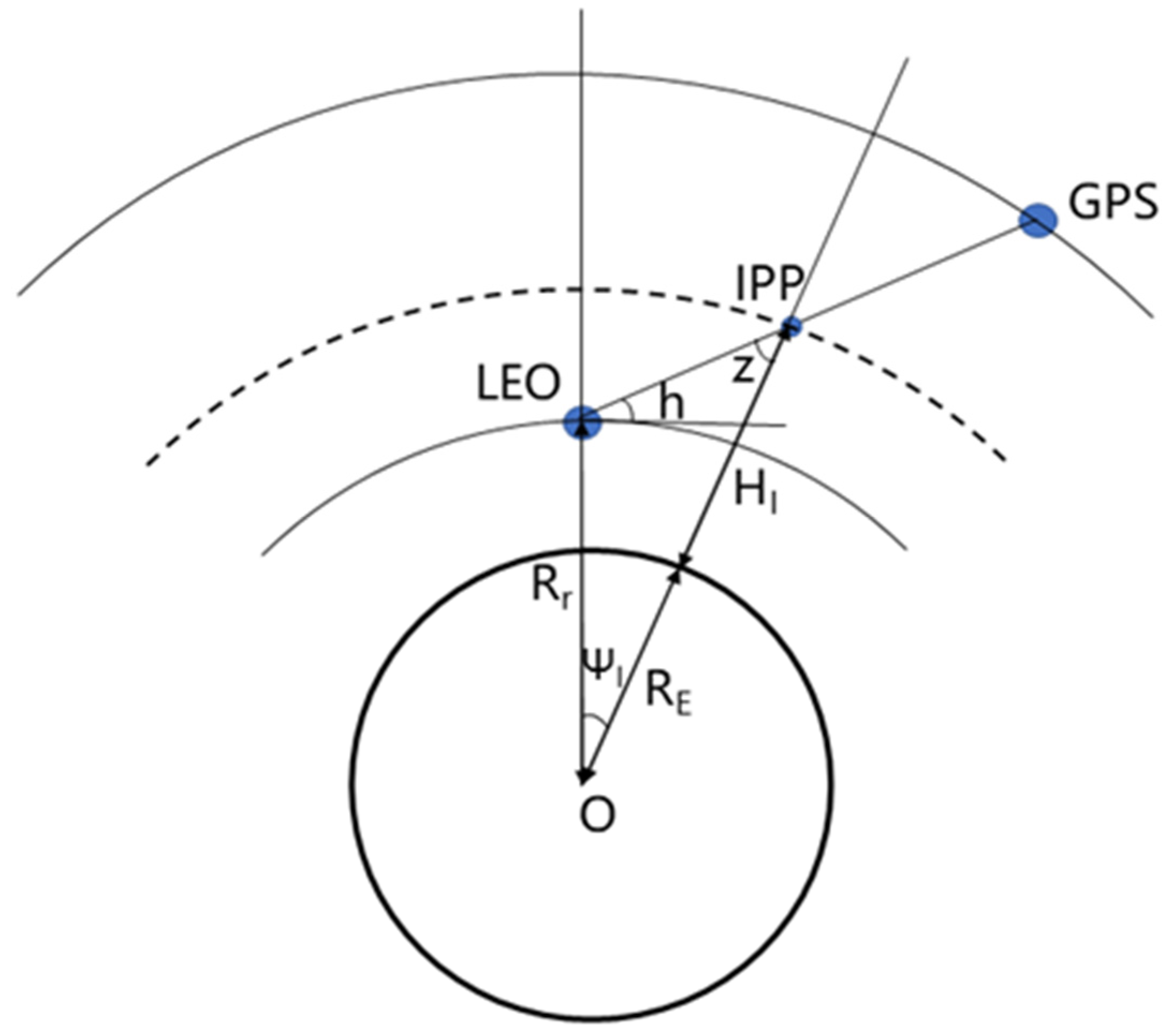 Remotesensing 13 00545 g001