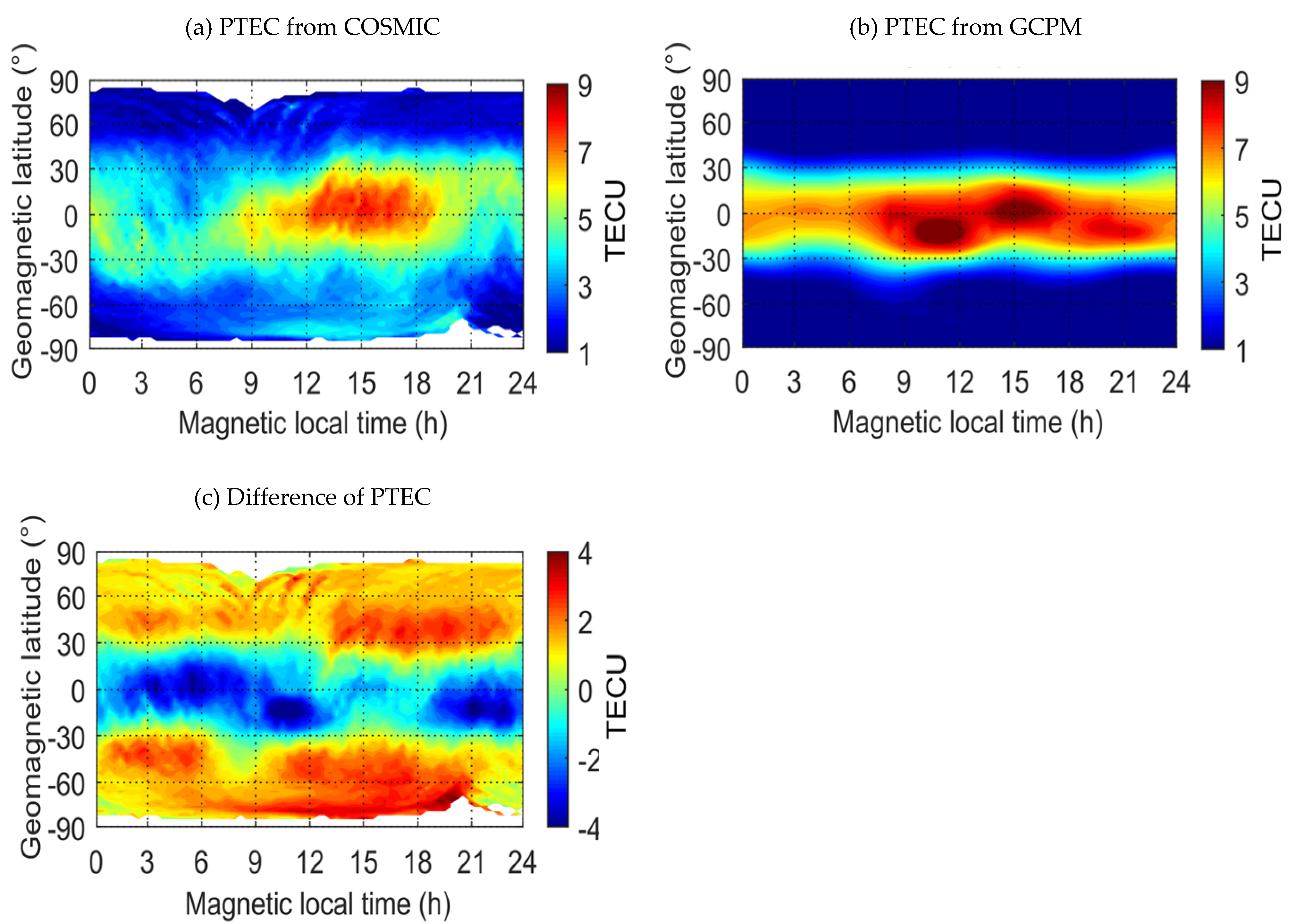 Remotesensing 13 00545 g003