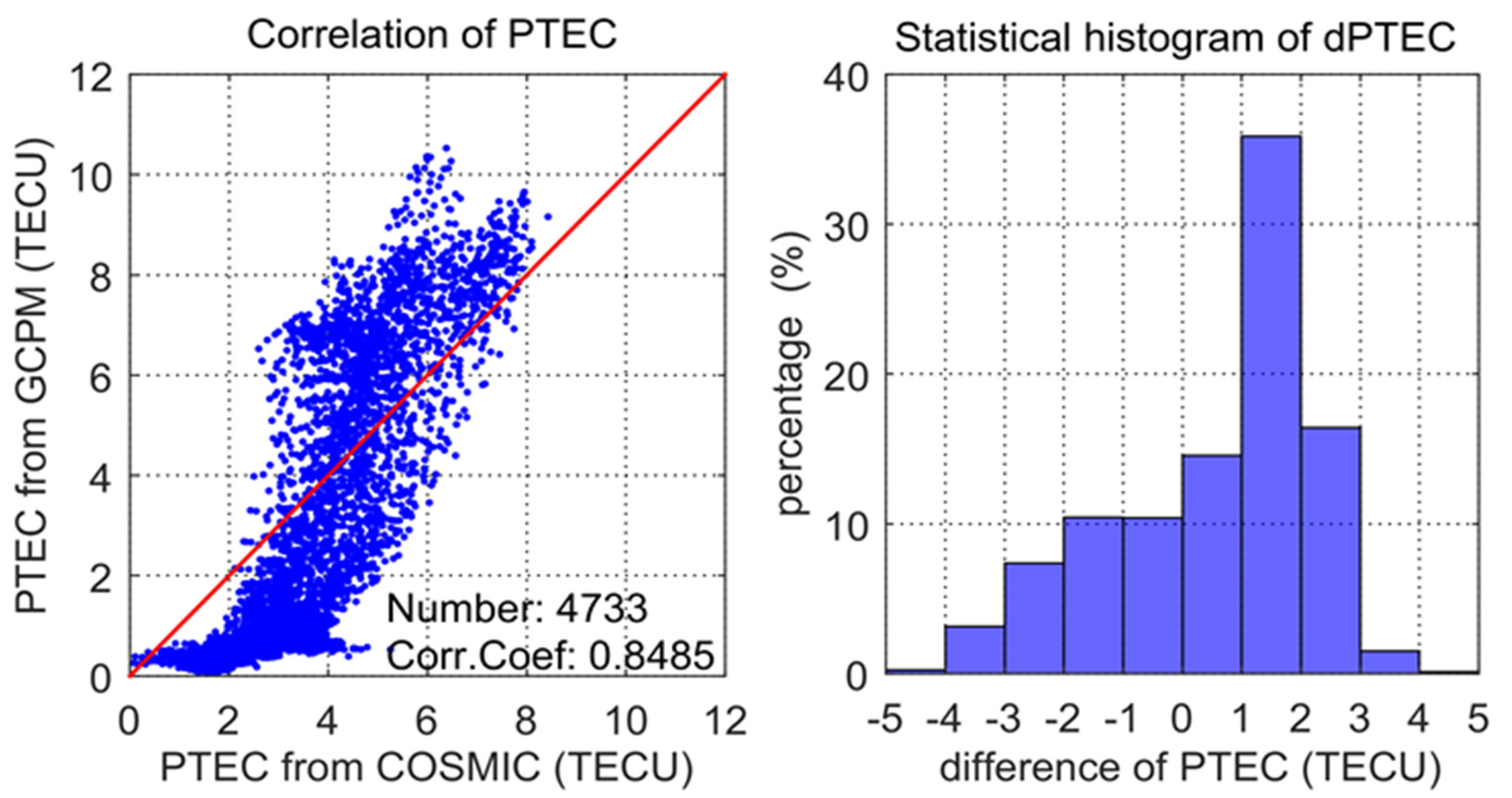 Remotesensing 13 00545 g004