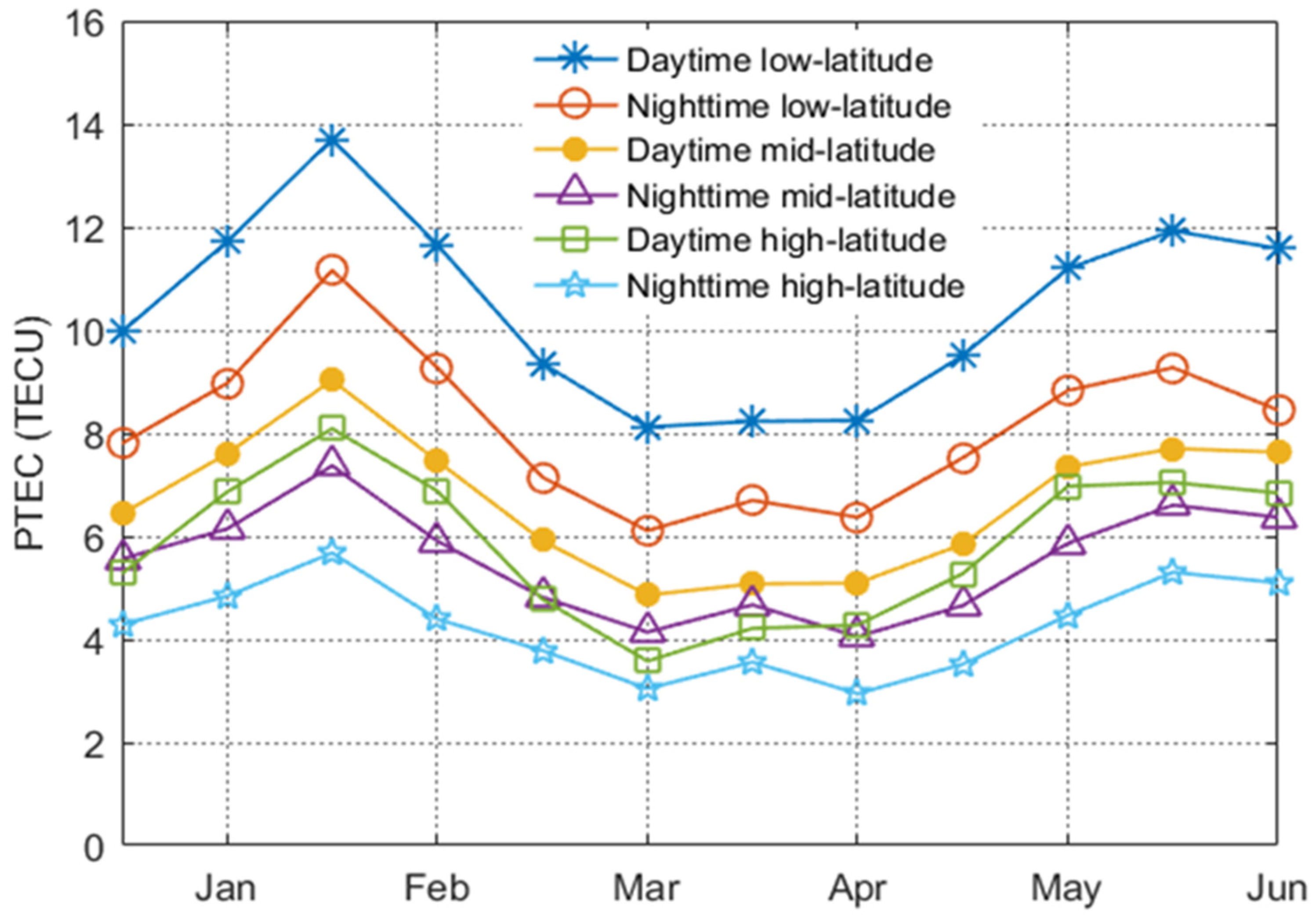 Remotesensing 13 00545 g010