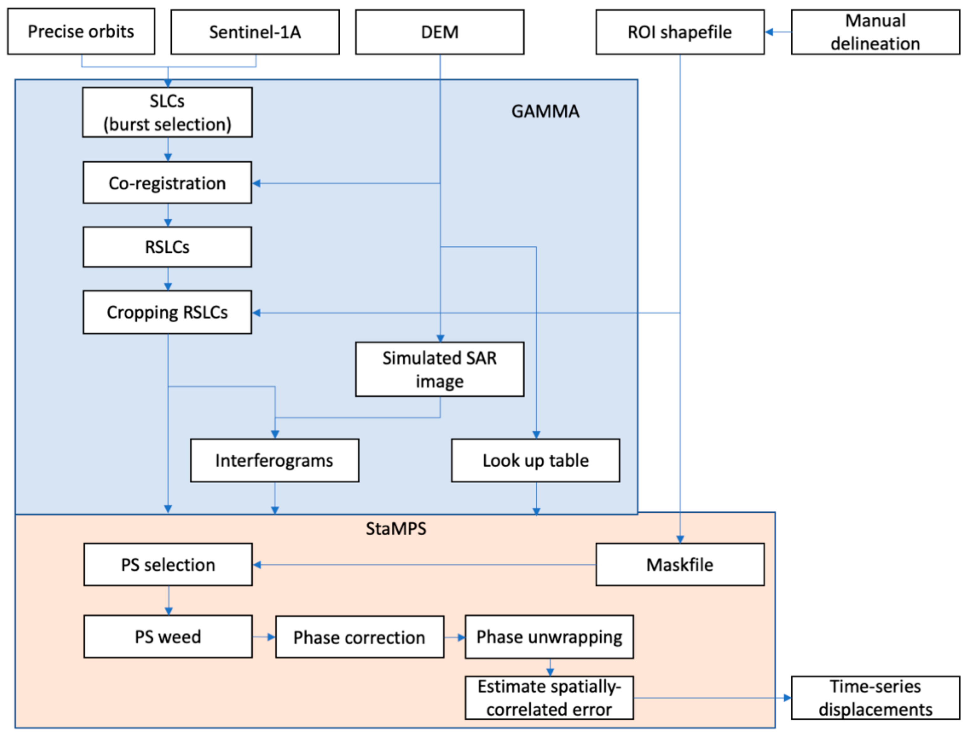 Remotesensing 13 00546 g002