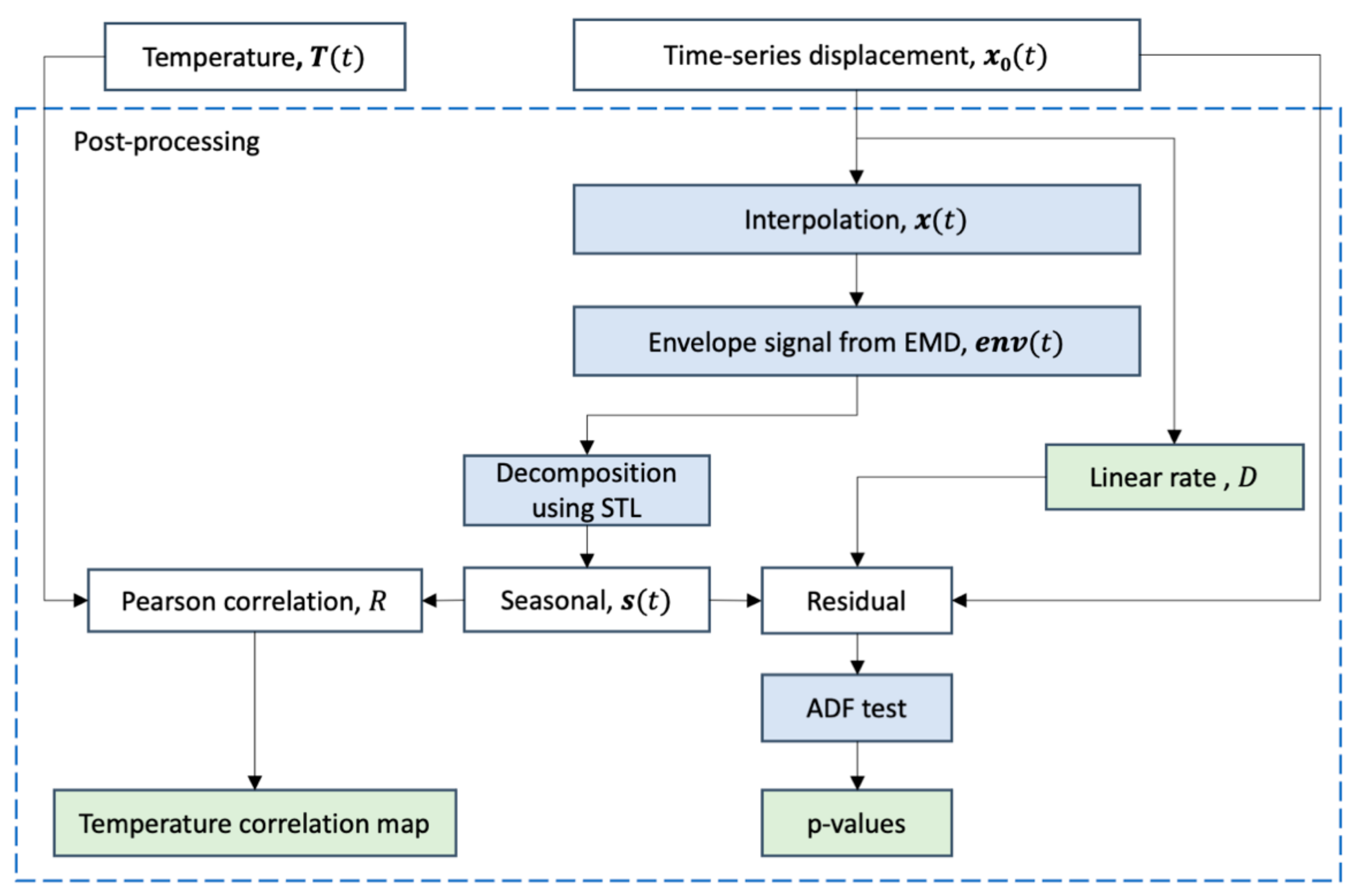 Remotesensing 13 00546 g005