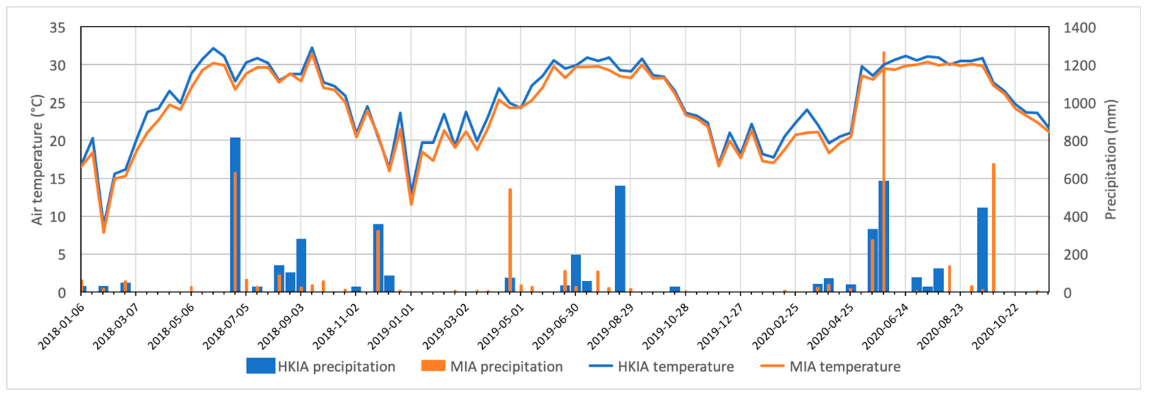Remotesensing 13 00546 g006